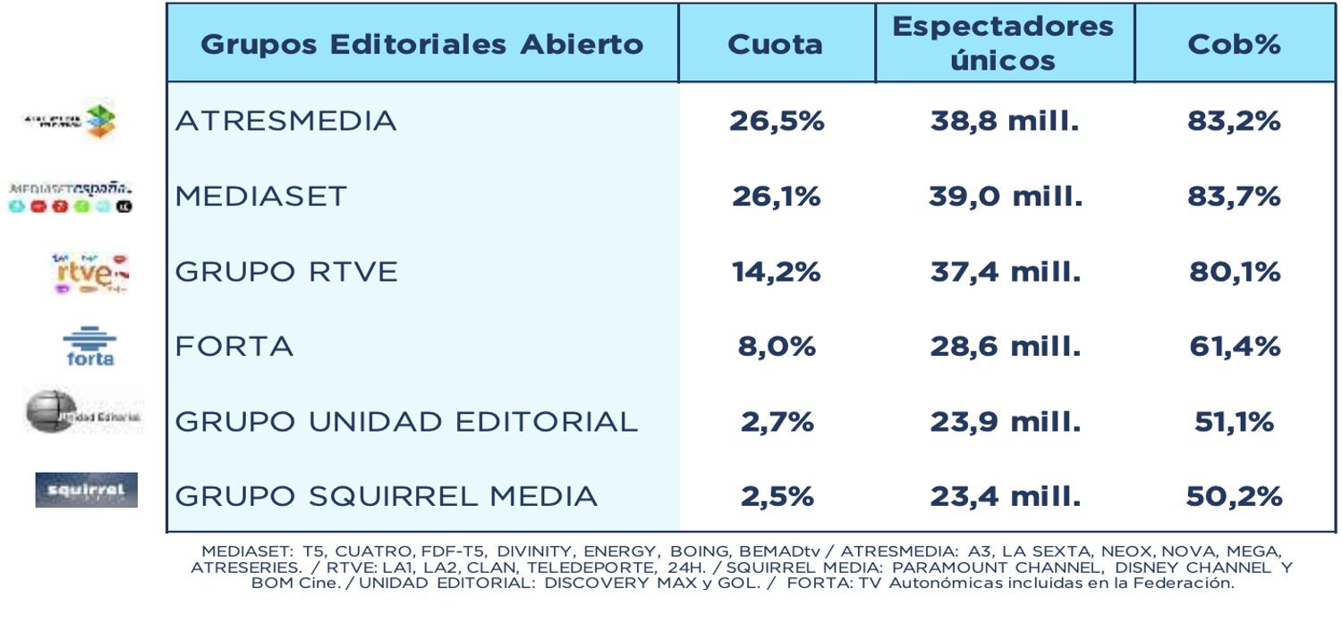 Grupos editoriales en abierto