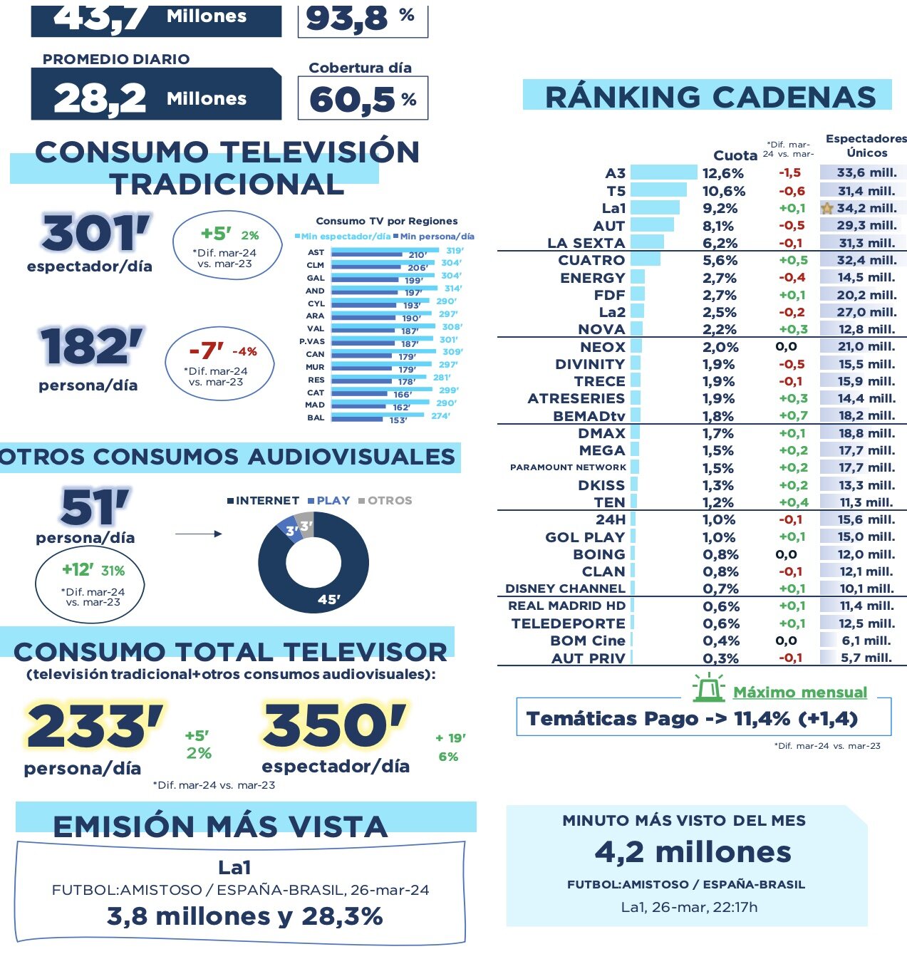 Visión global de marzo de 2024