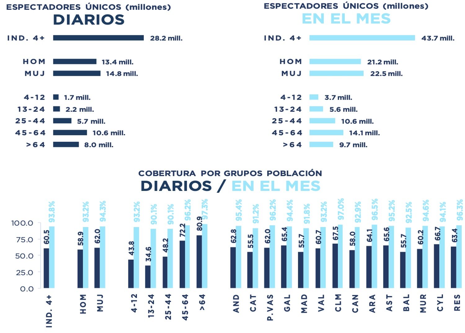 Espectadores únicos