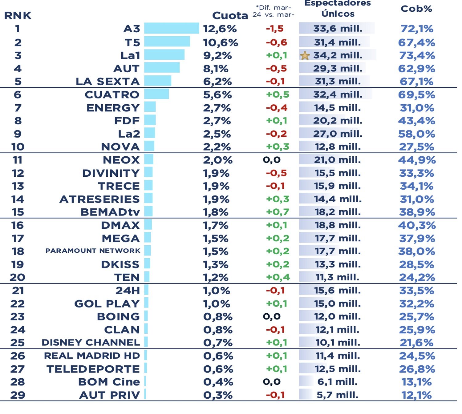 Ranking de cadenas en abierto