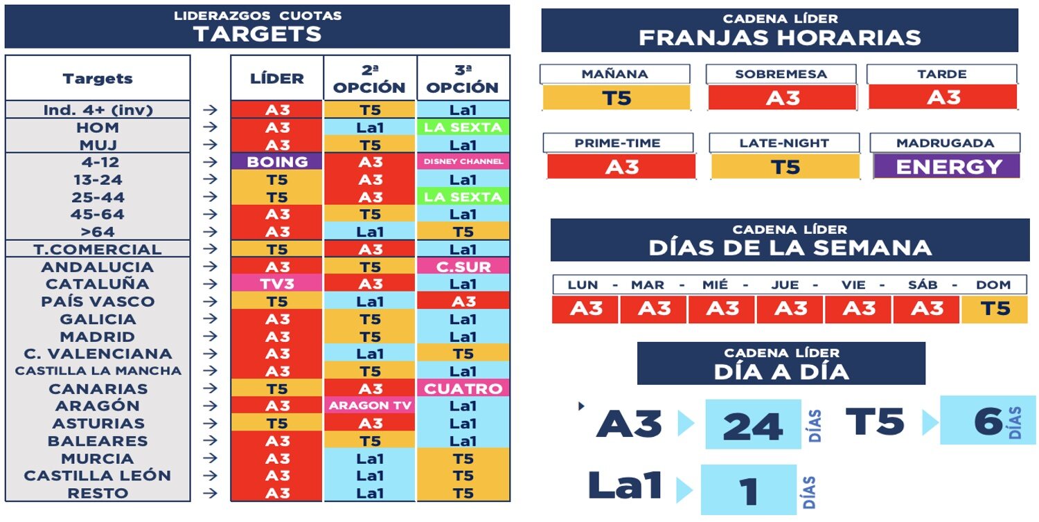 Liderazgos demográficos