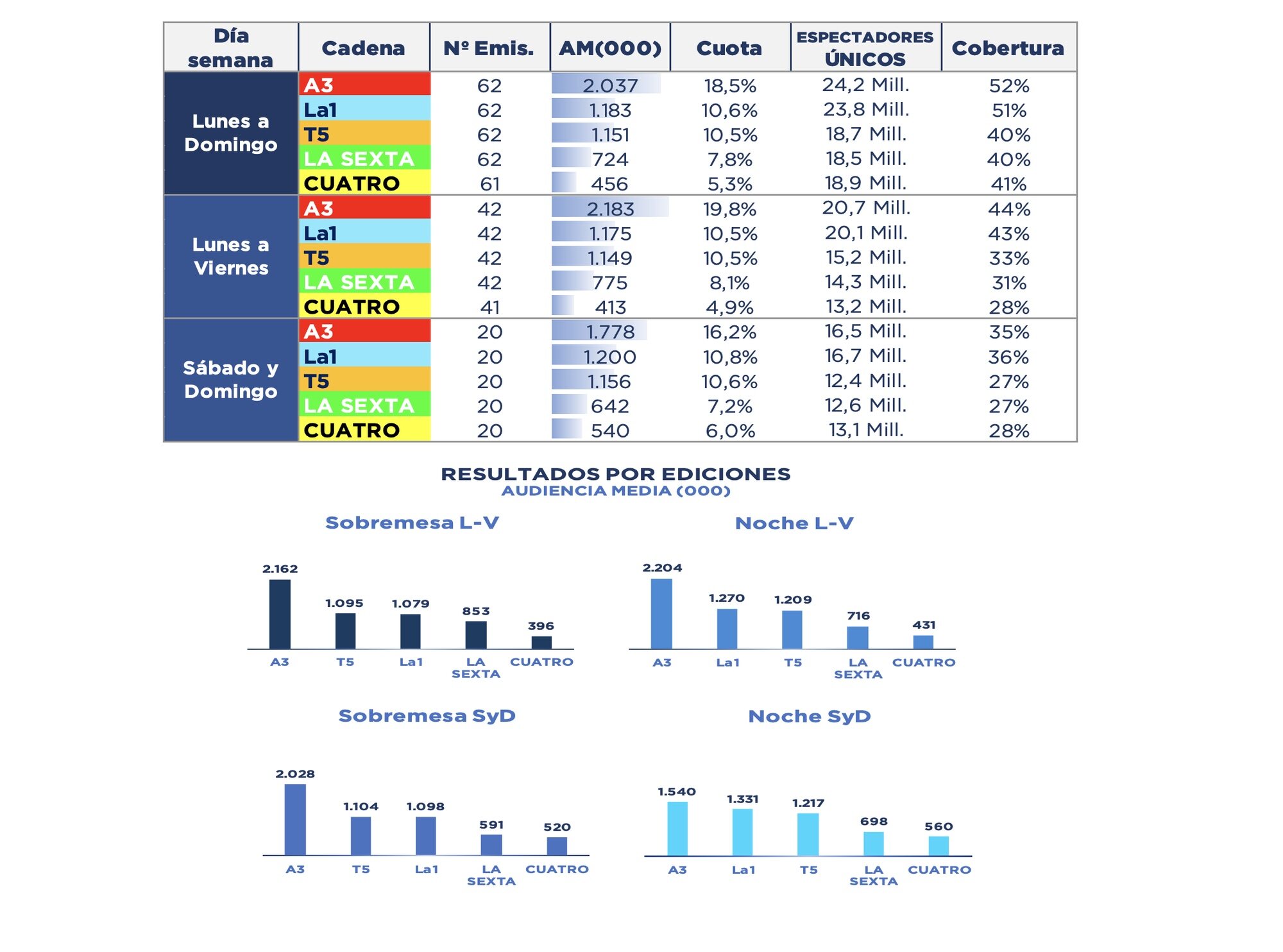 Medias de cada edición en marzo 2024