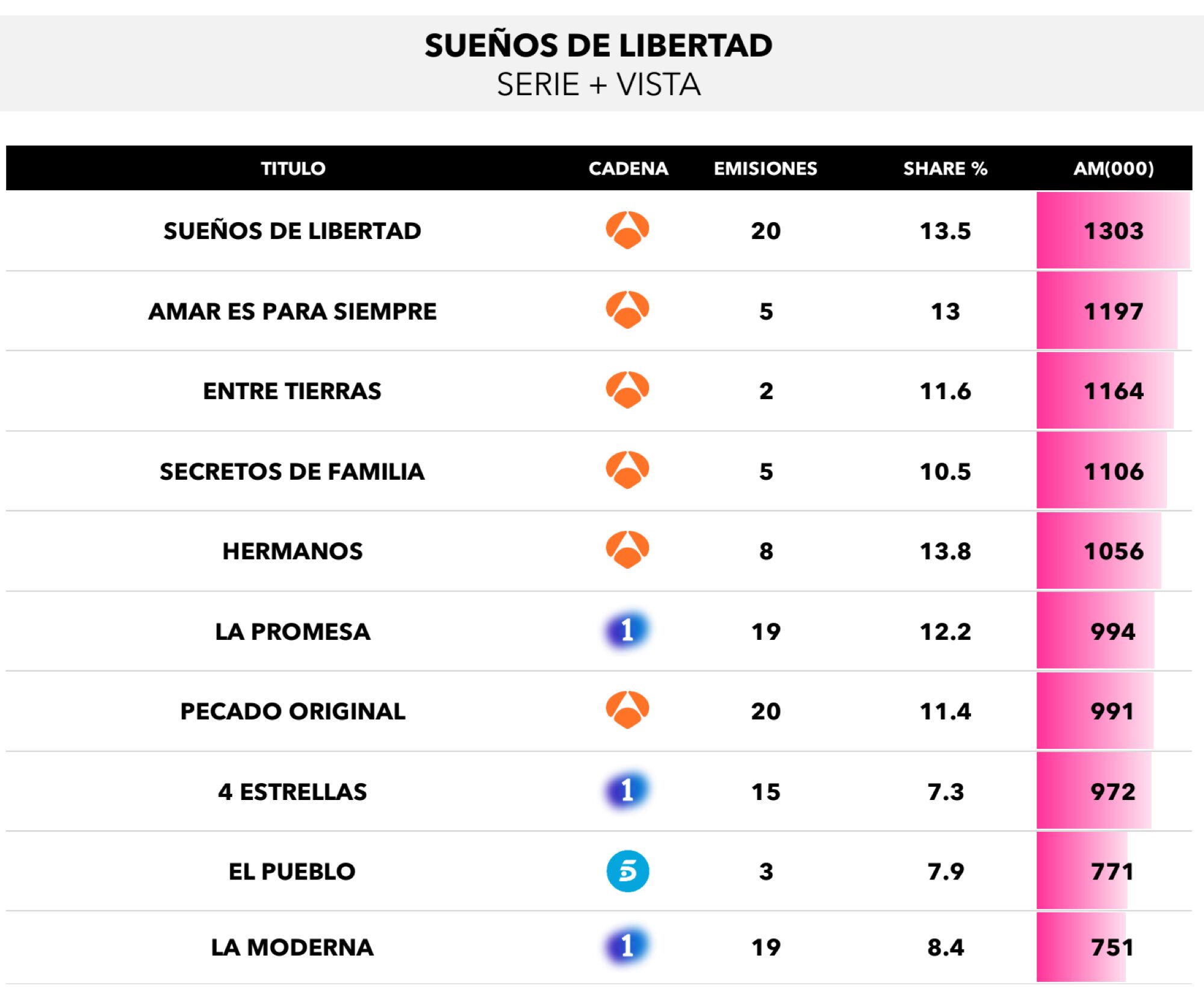 Series más vistas de marzo de 2024