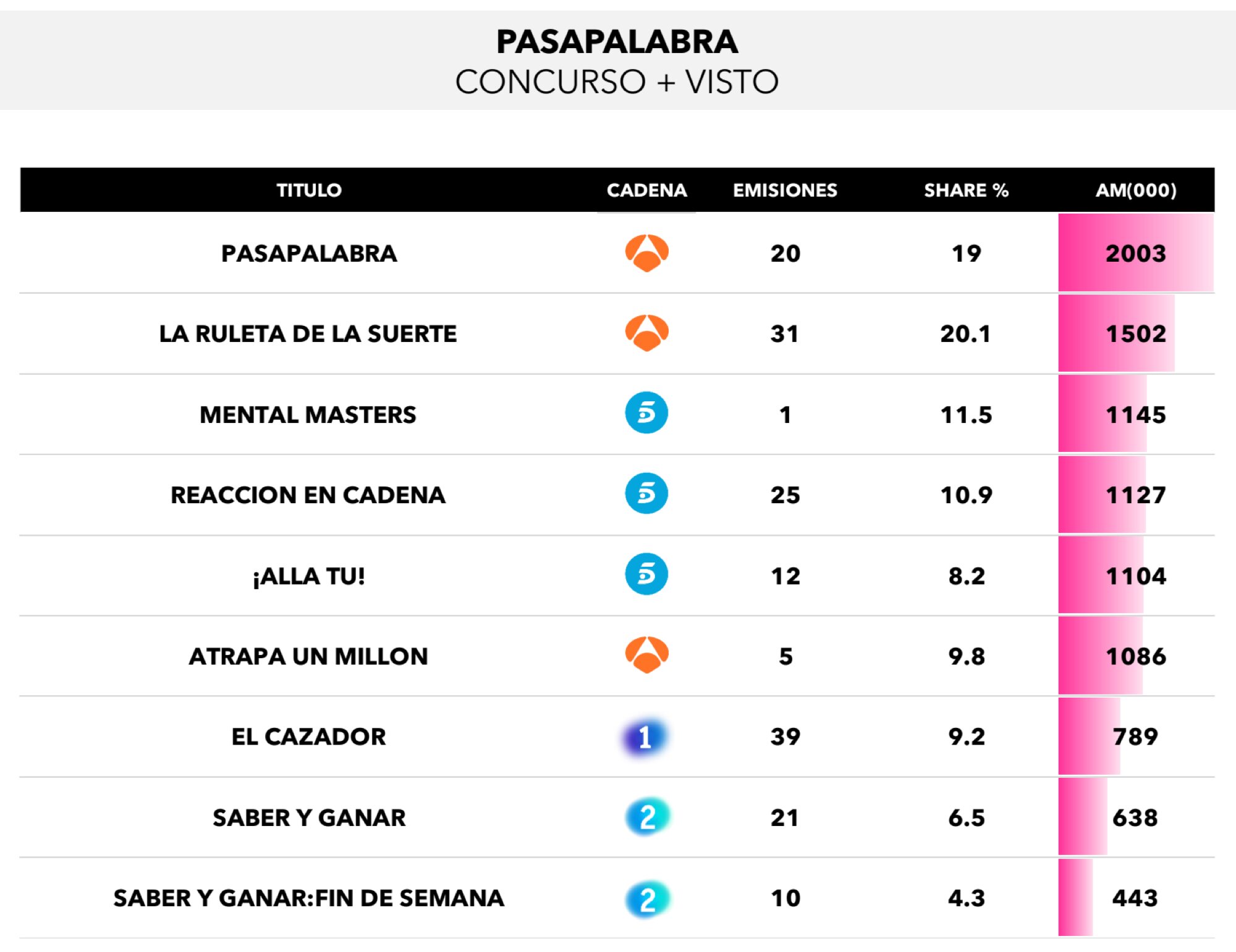 Concursos más vistos de marzo de 2024
