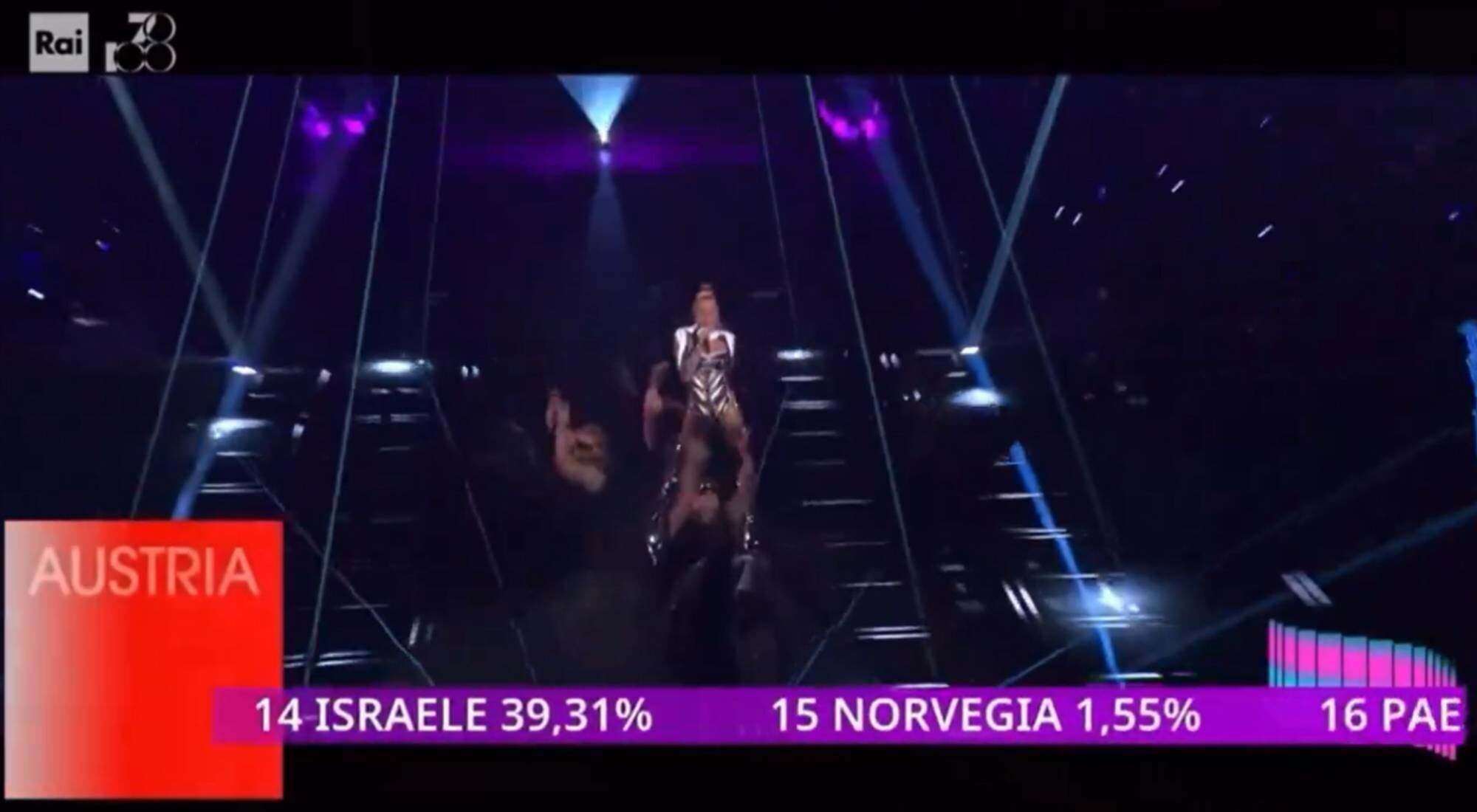 Imagen de la emisión de la RAI con el reparto de los votos en la segunda semifinal de Eurovisión 2024