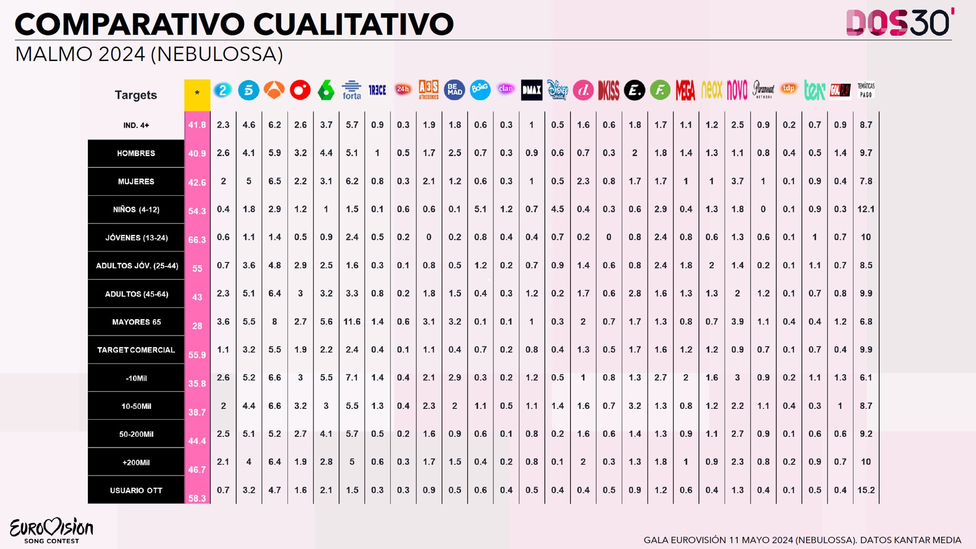 Perfil del espectador