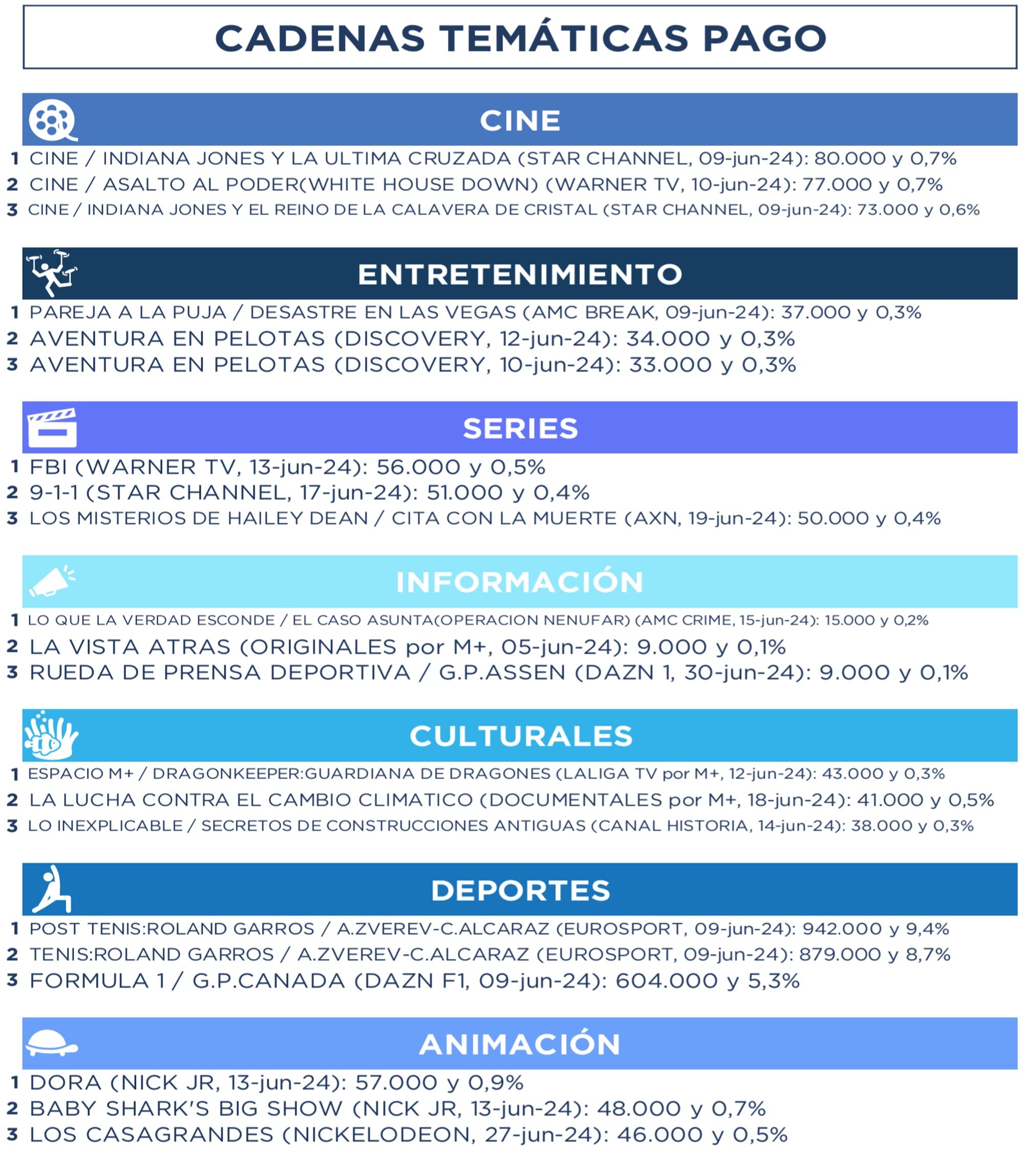 Emisiones más vistas en pago
