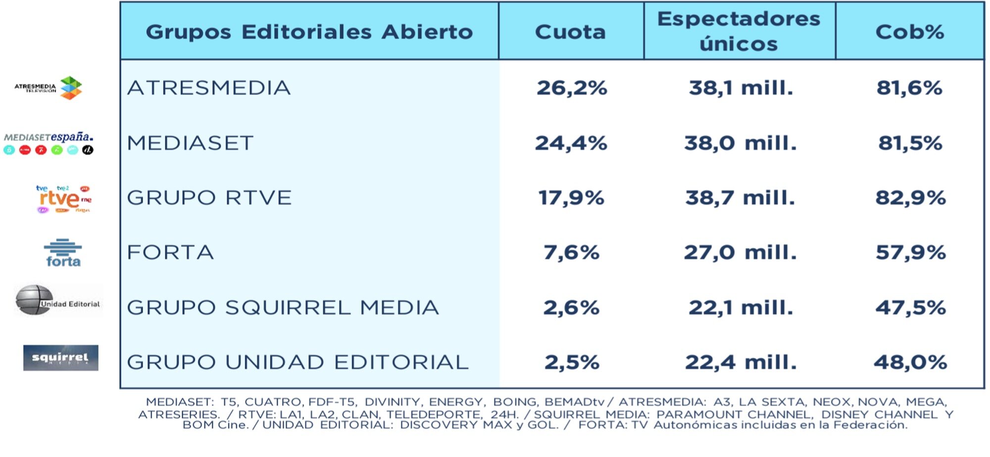 Grupos editoriales en abierto