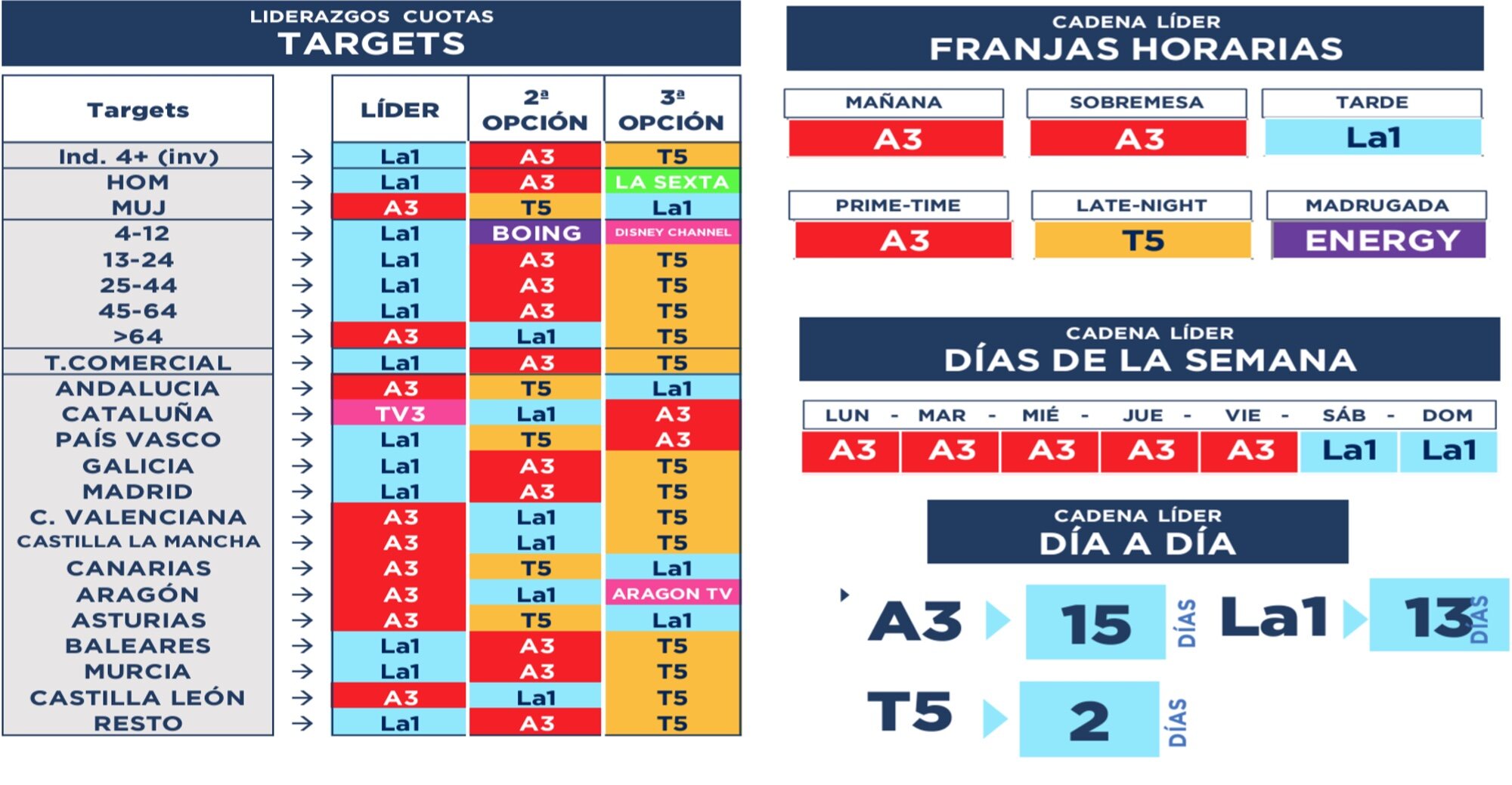 Liderazgos demográficos