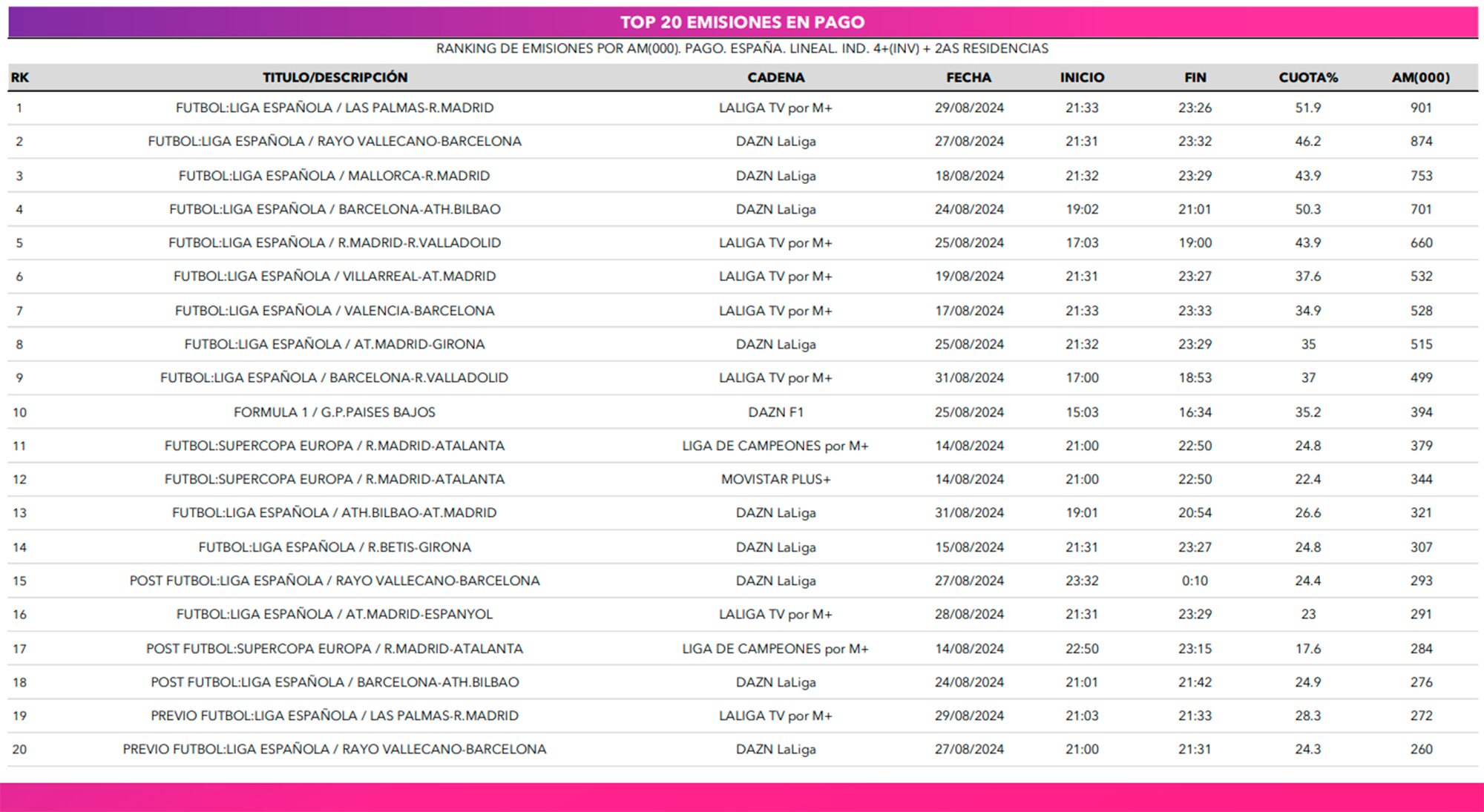 Lo más visto en cadenas de pago en agosto 2024
