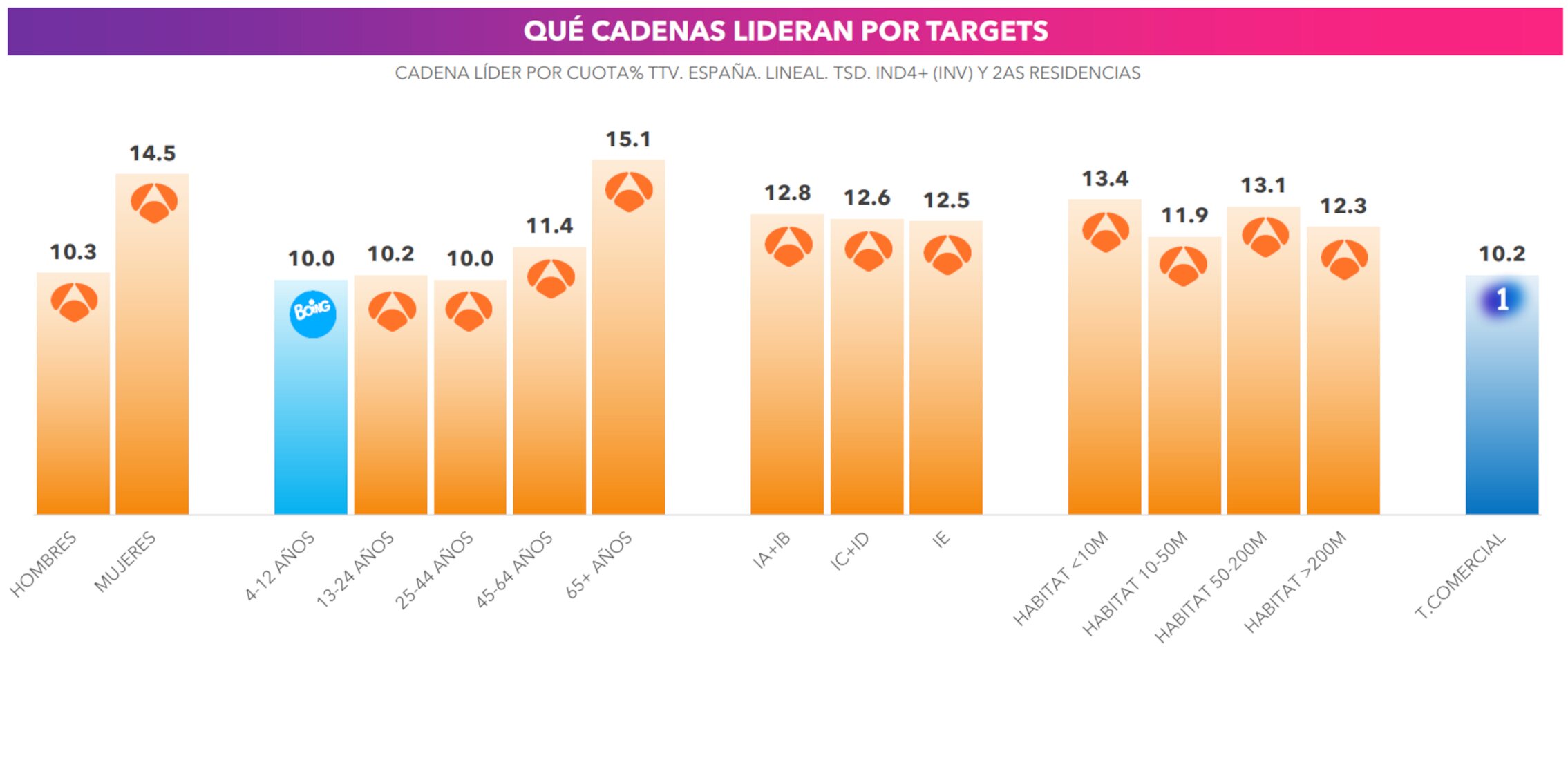Liderazgo por targets
