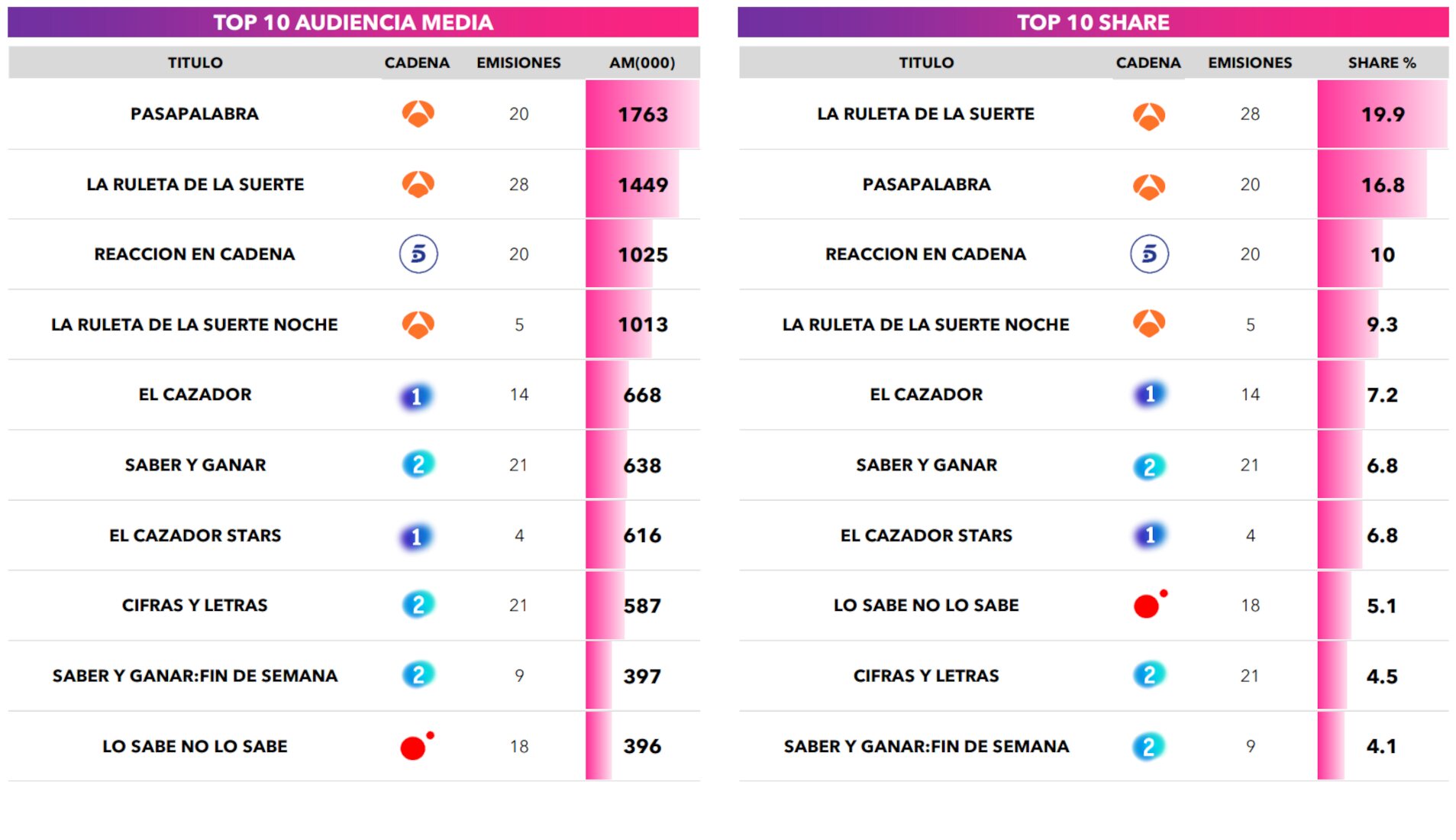 Concursos más vistos