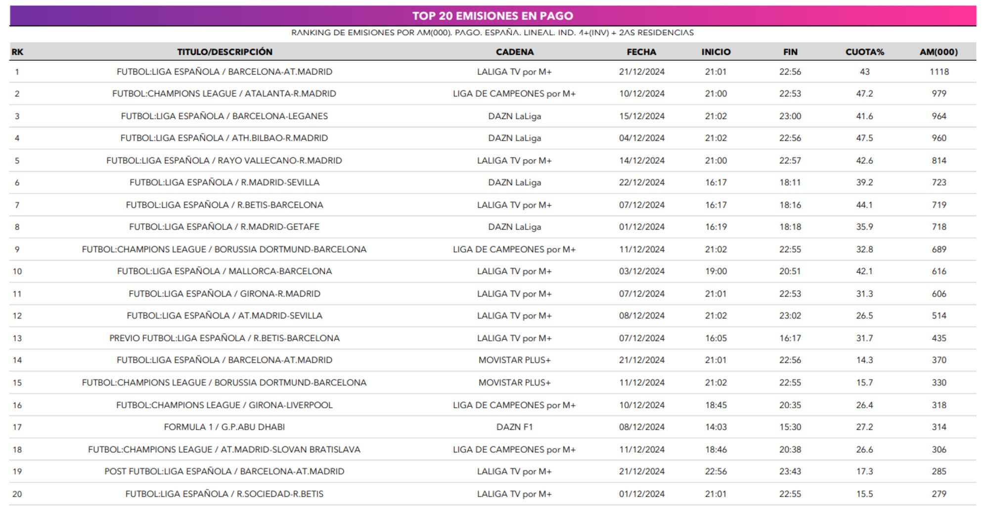 Emisiones más vistas