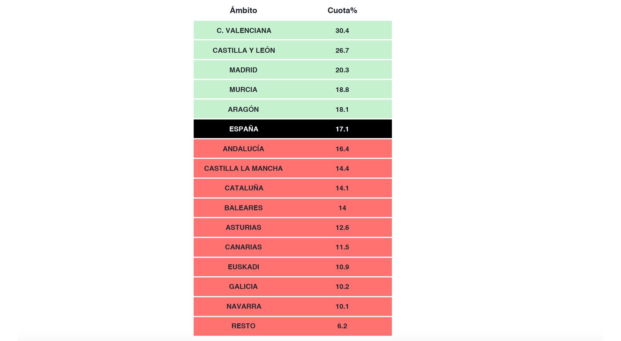 Share por comunidades de la final del Benidorm Fest 2025