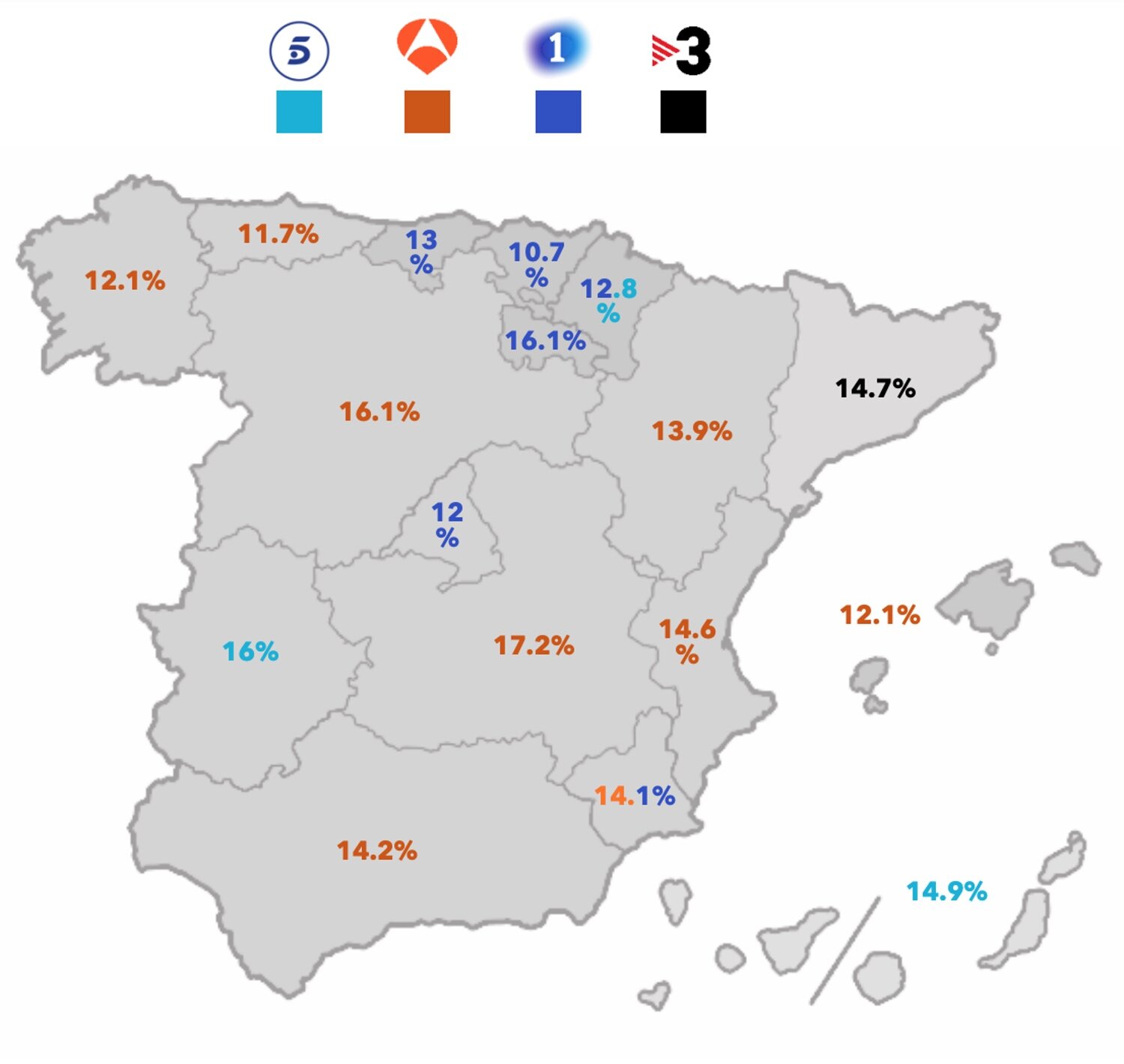Liderazgo por ámbitos