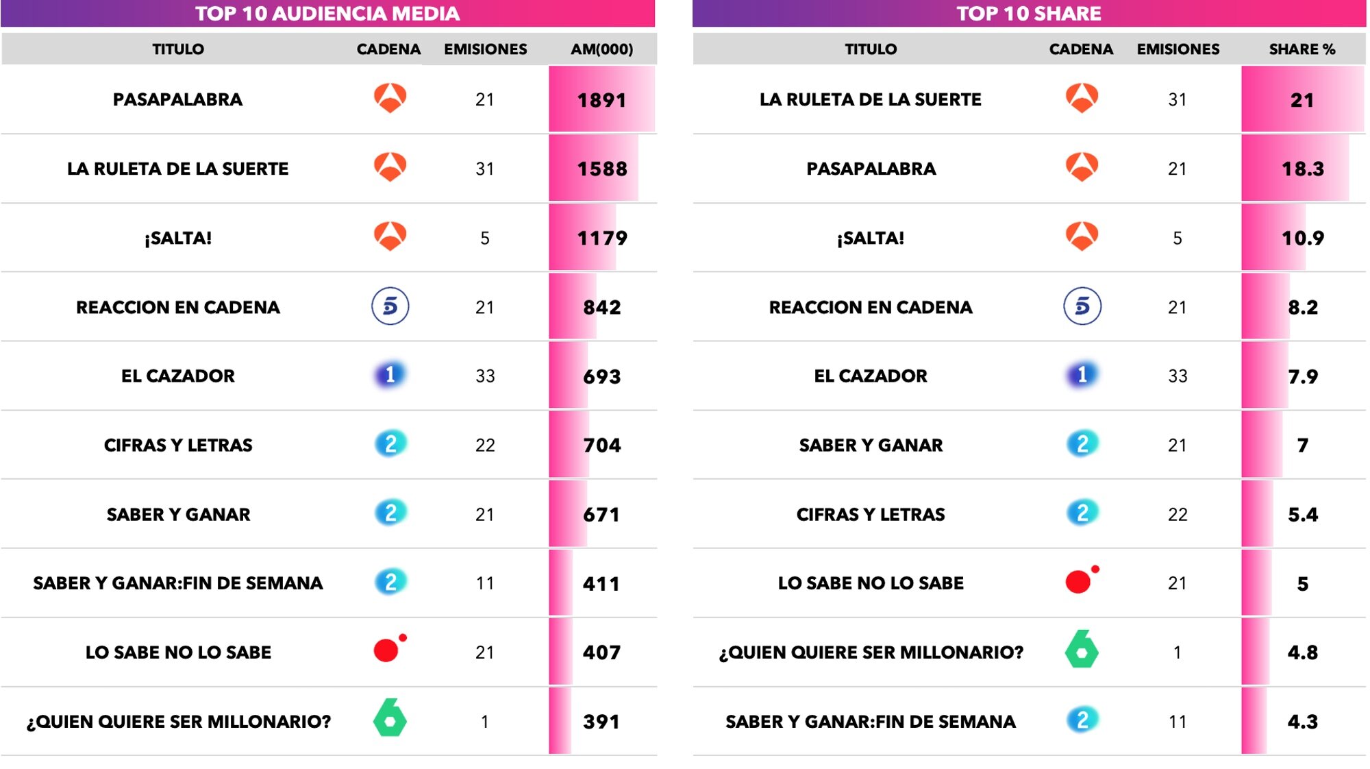 Concursos más vistos