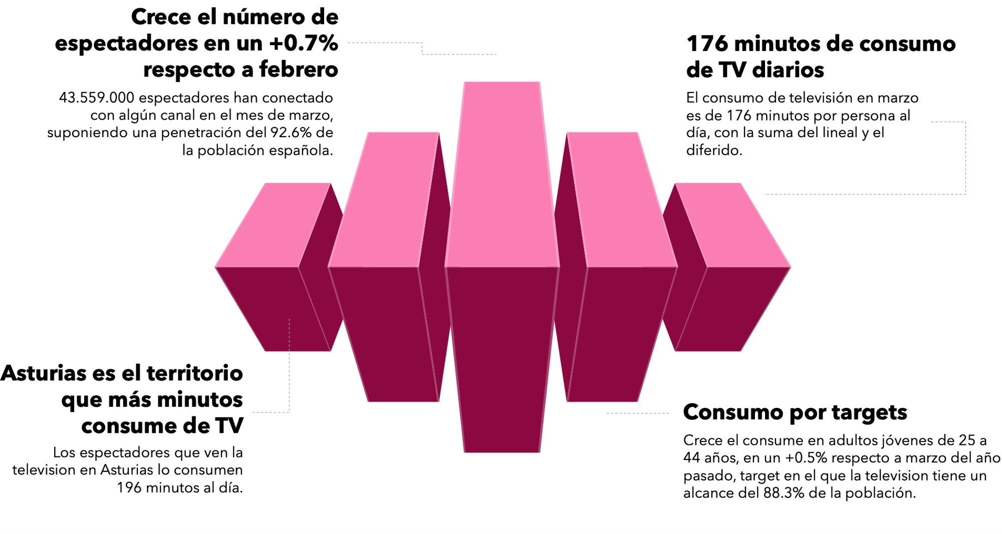 Consumo en televisión