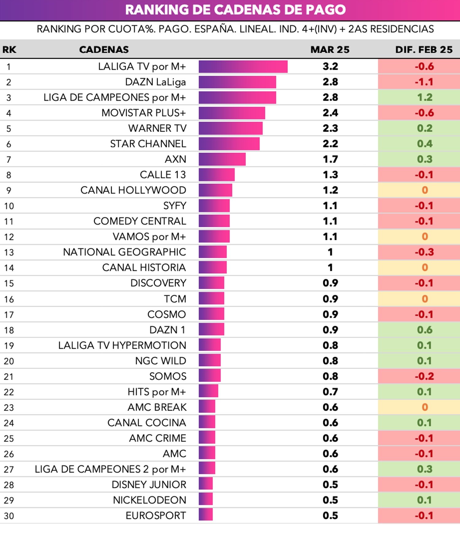 Ranking de cadenas de pago