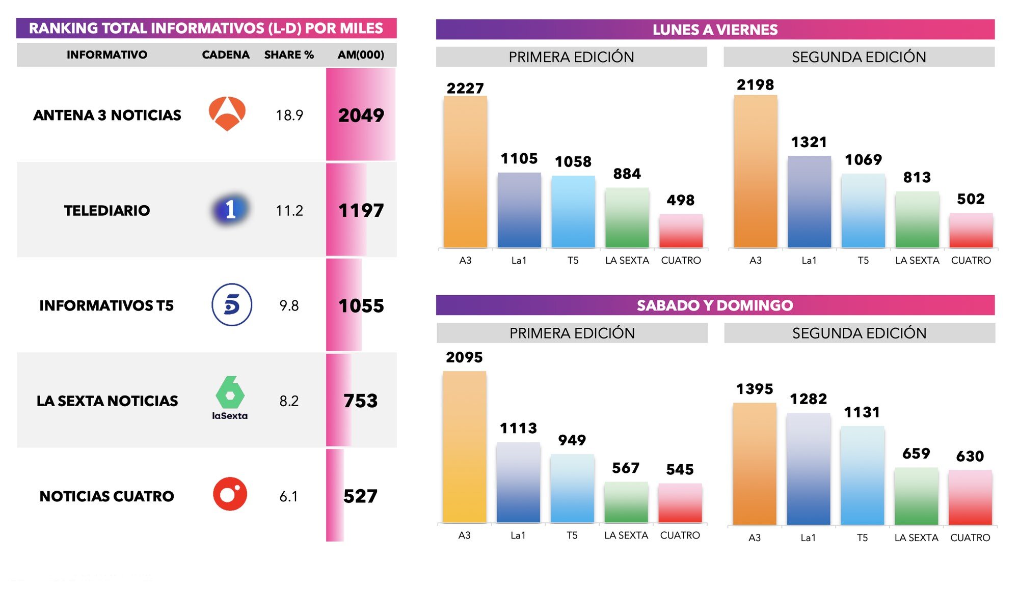 Liderazgos de informativos