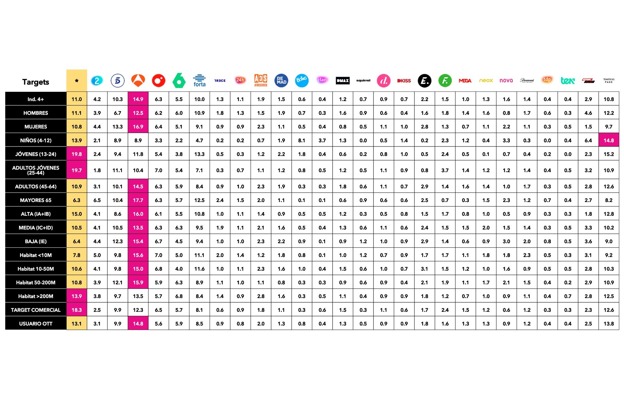 Liderazgo por targets de la primera semifinal de Eurovisión 2025