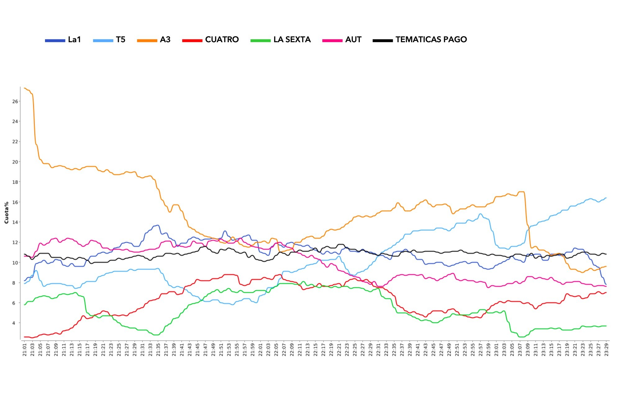 Minuto a minuto de la competencia durante la franja de la Semifinal 1 de Eurovisión 2025