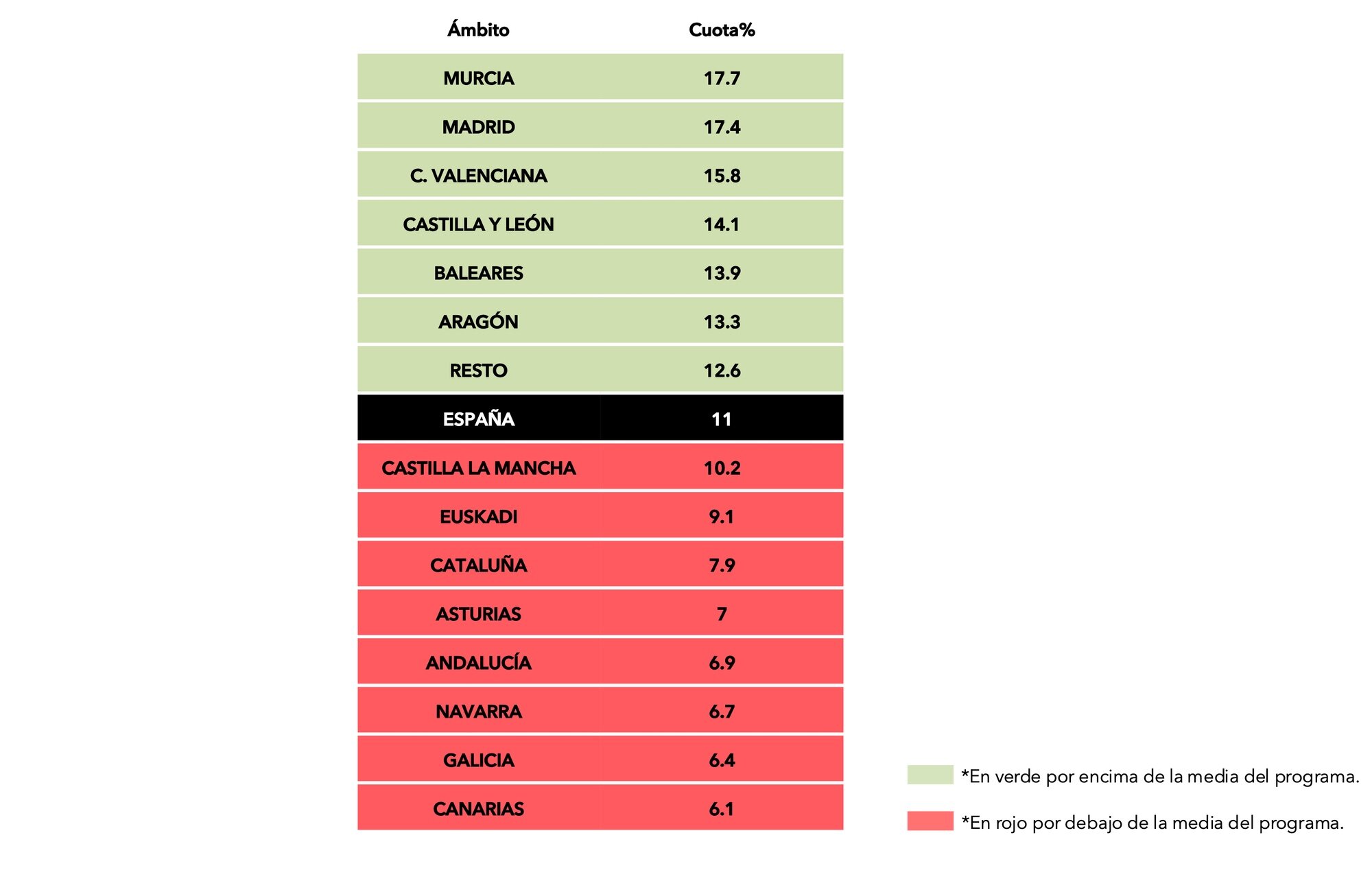 Share por comunidades autónomas de la primera semifinal de Eurovisión 2025