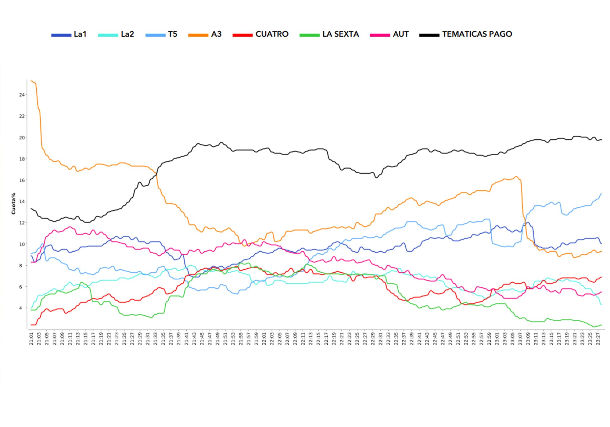 Minuto a minuto de la competencia durante la franja de la Semifinal 2 de Eurovisión 2025