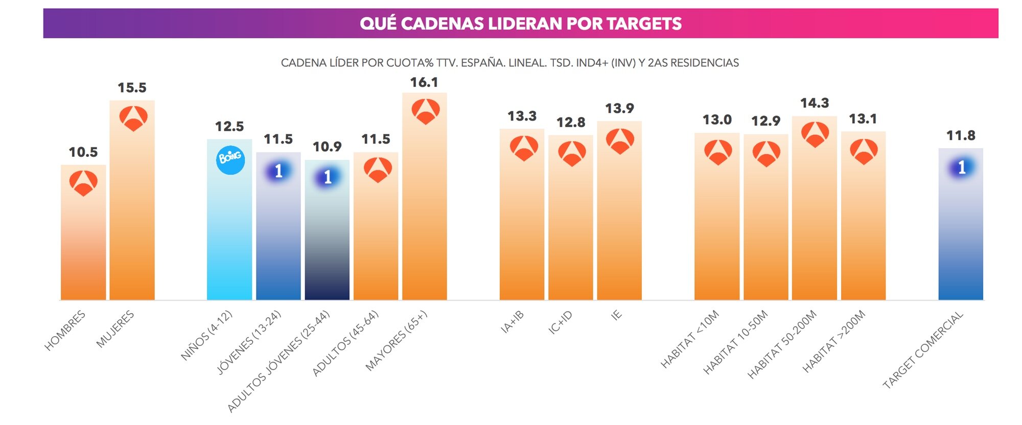 Liderazgo por targets