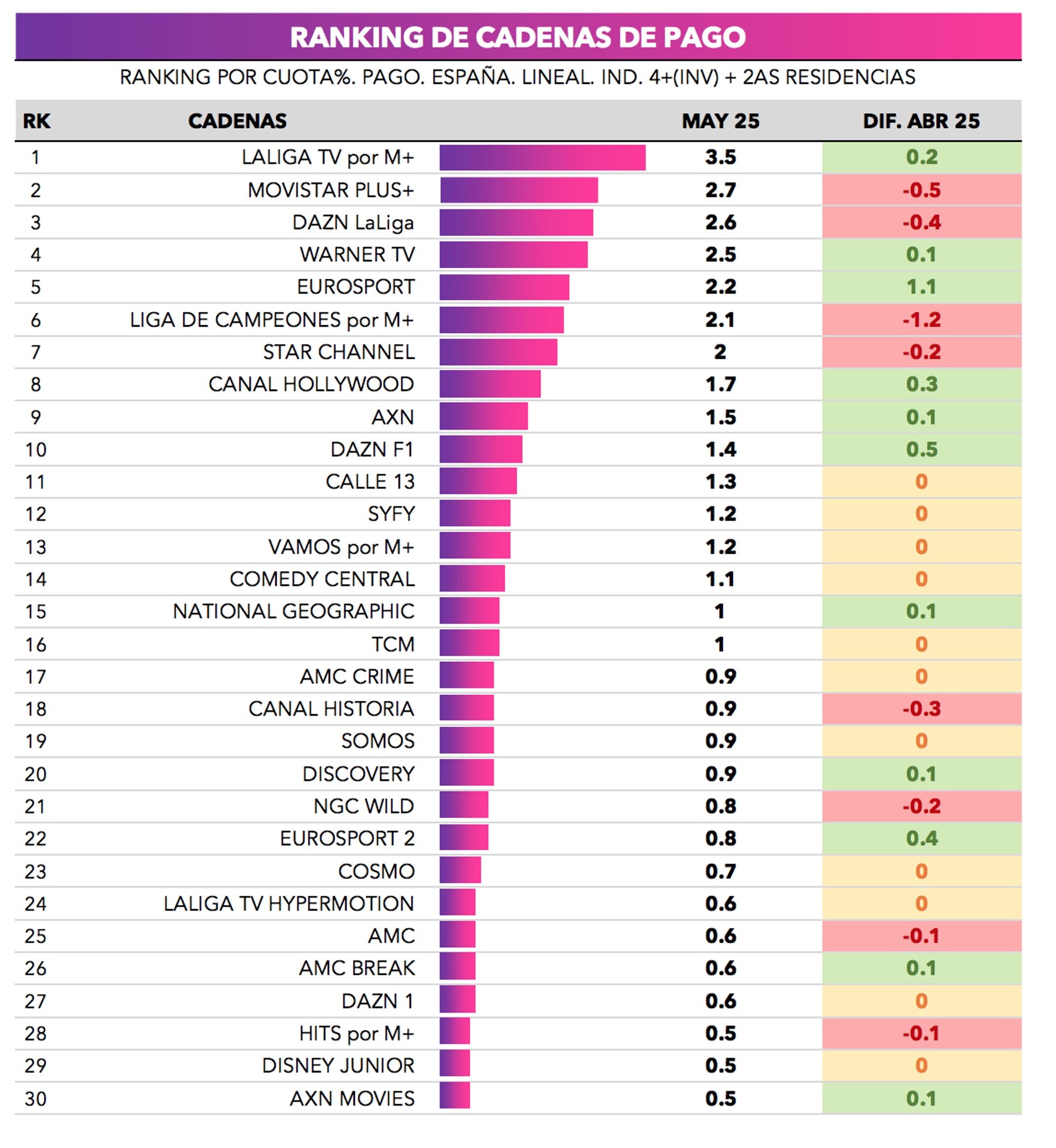 Ranking cadenas de pago