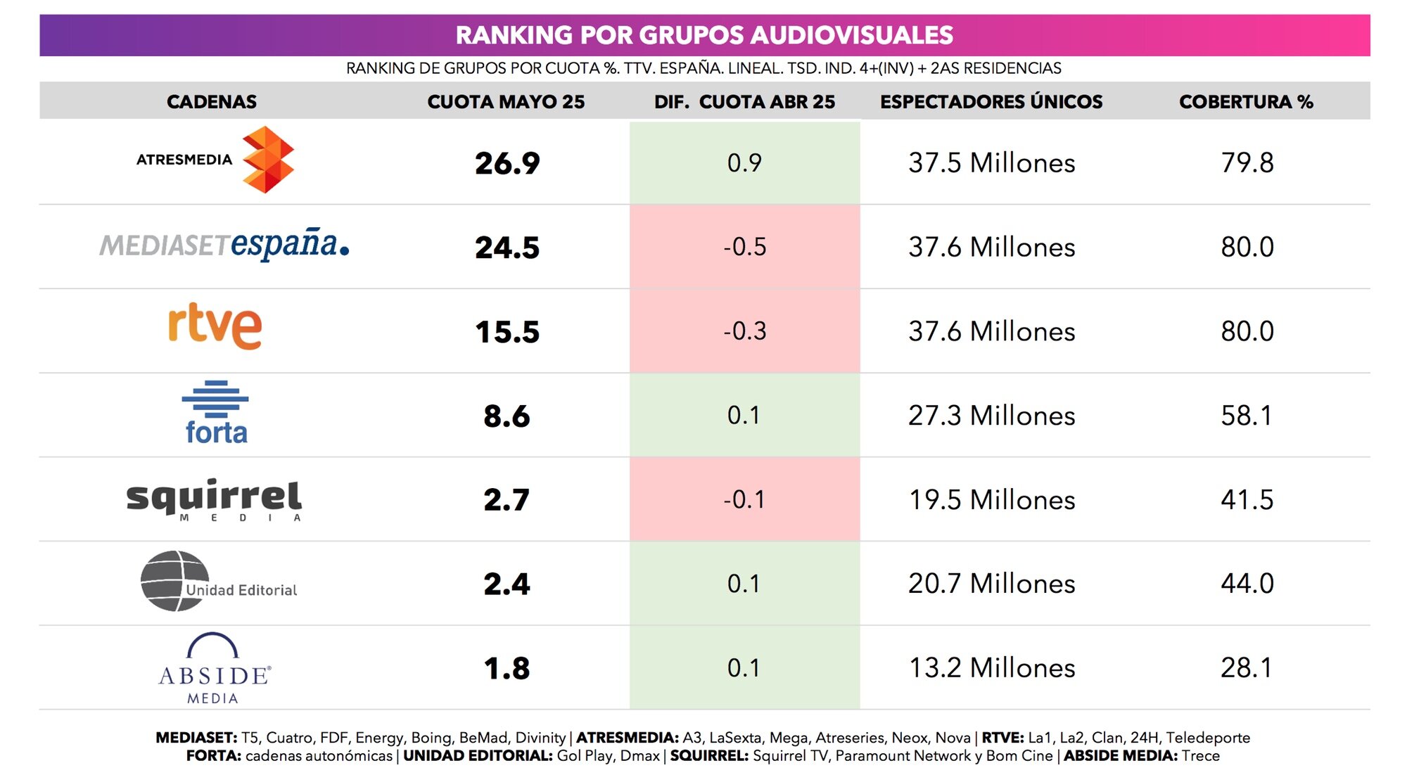 Liderazgo por grupos