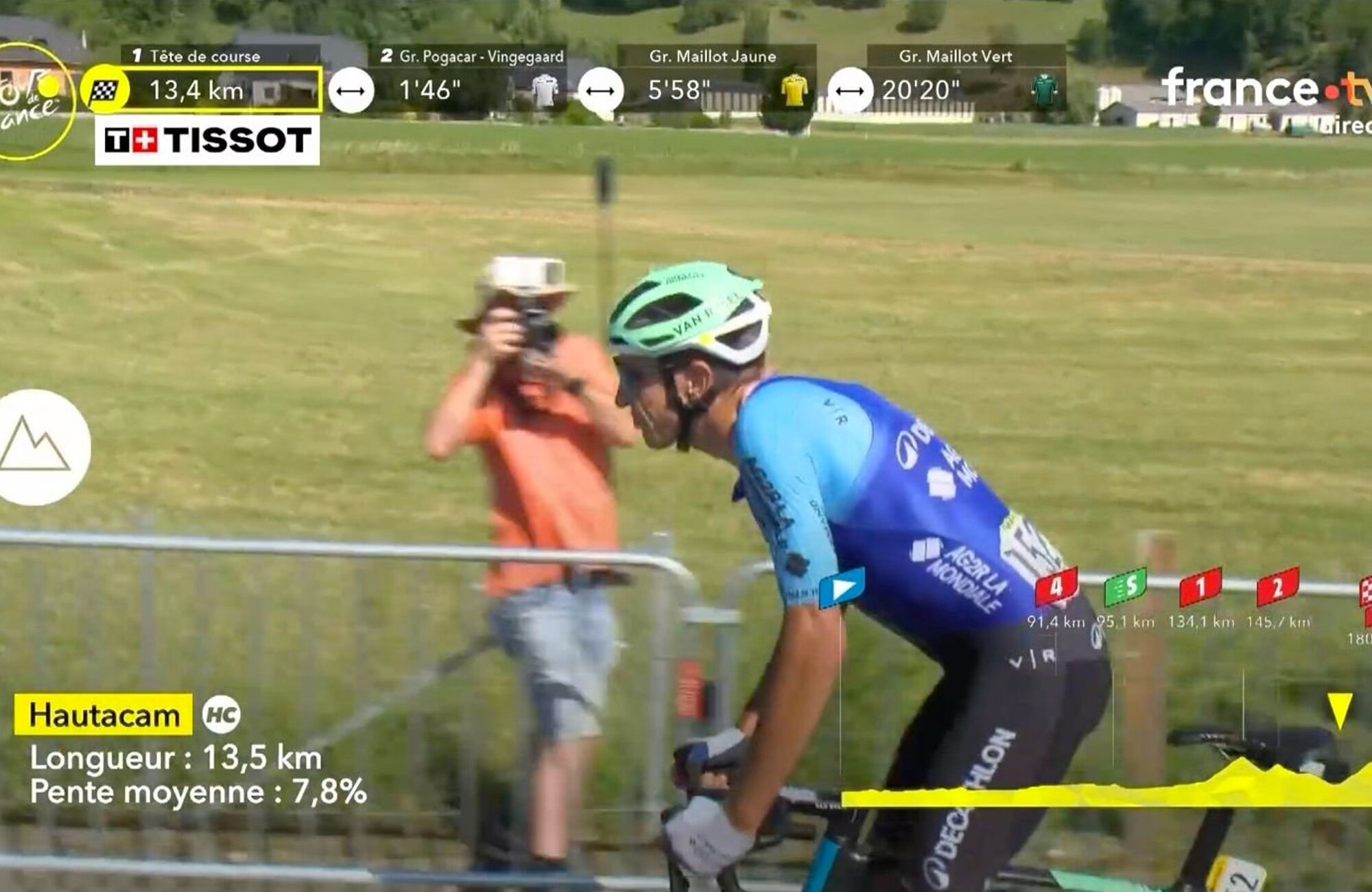 El Tour de Francia lidera su franja con un 14,1%