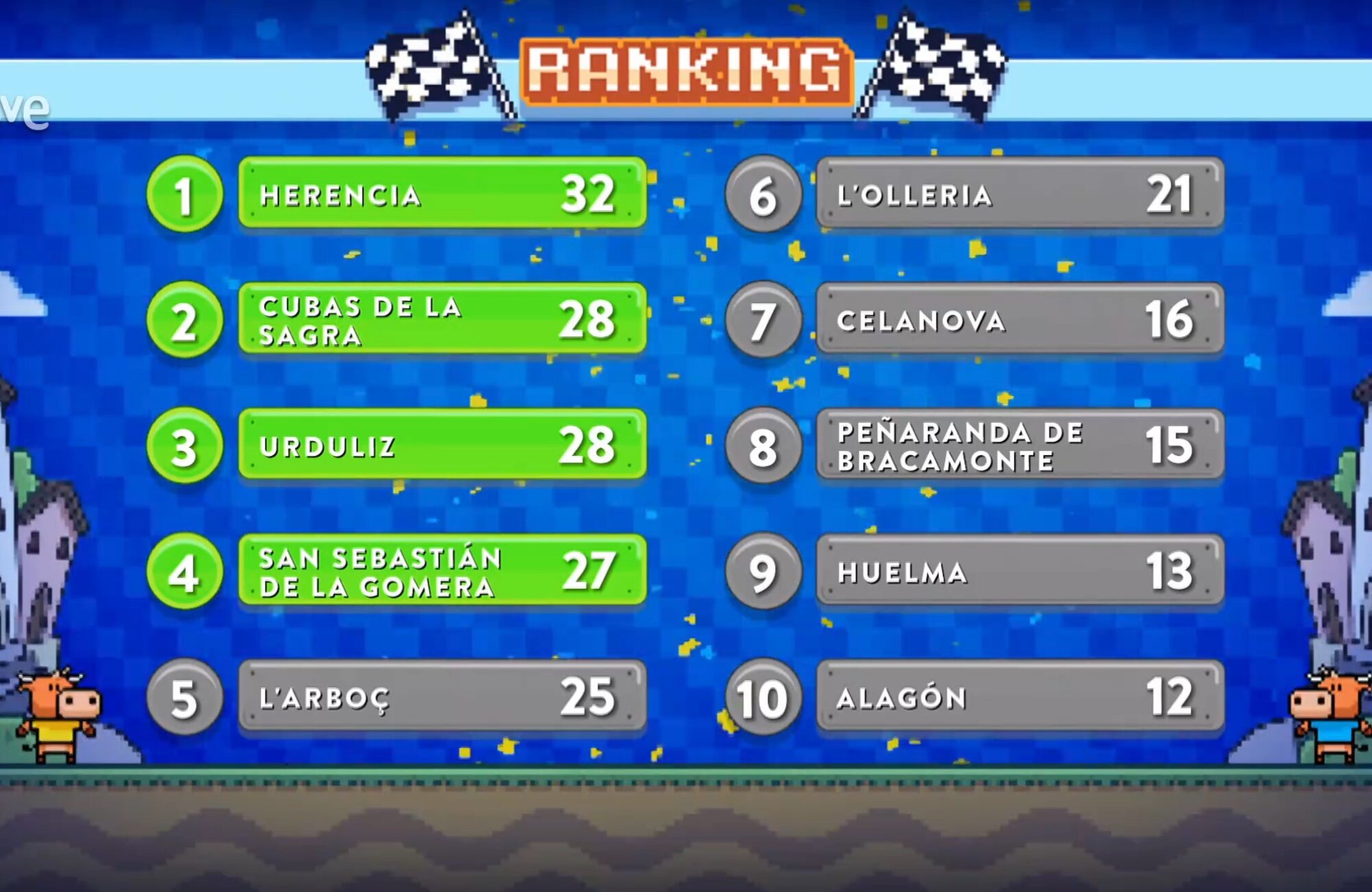 Clasificación final del 'Grand Prix 2025'
