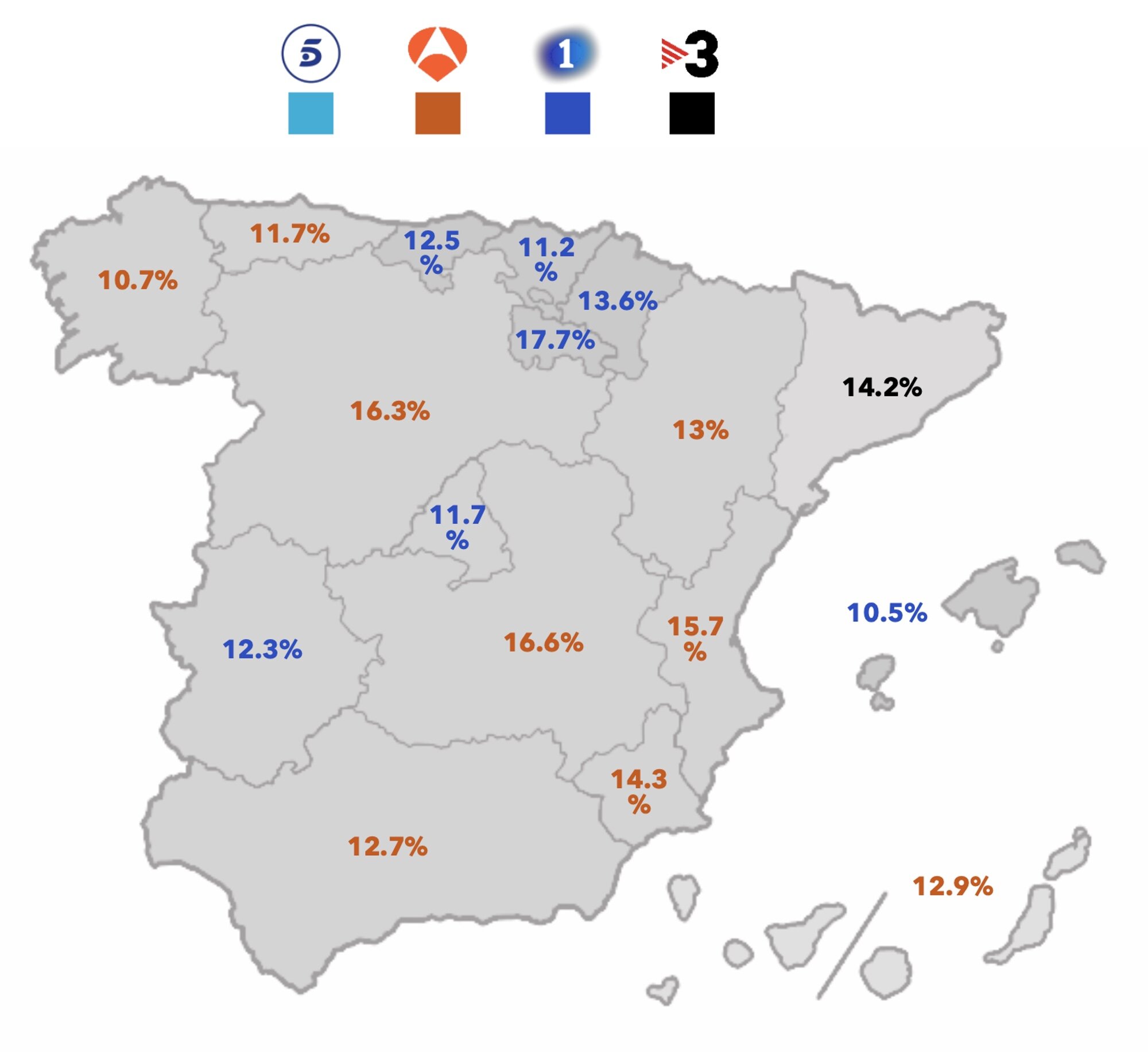 Liderazgo por ámbitos durante agosto de 2025