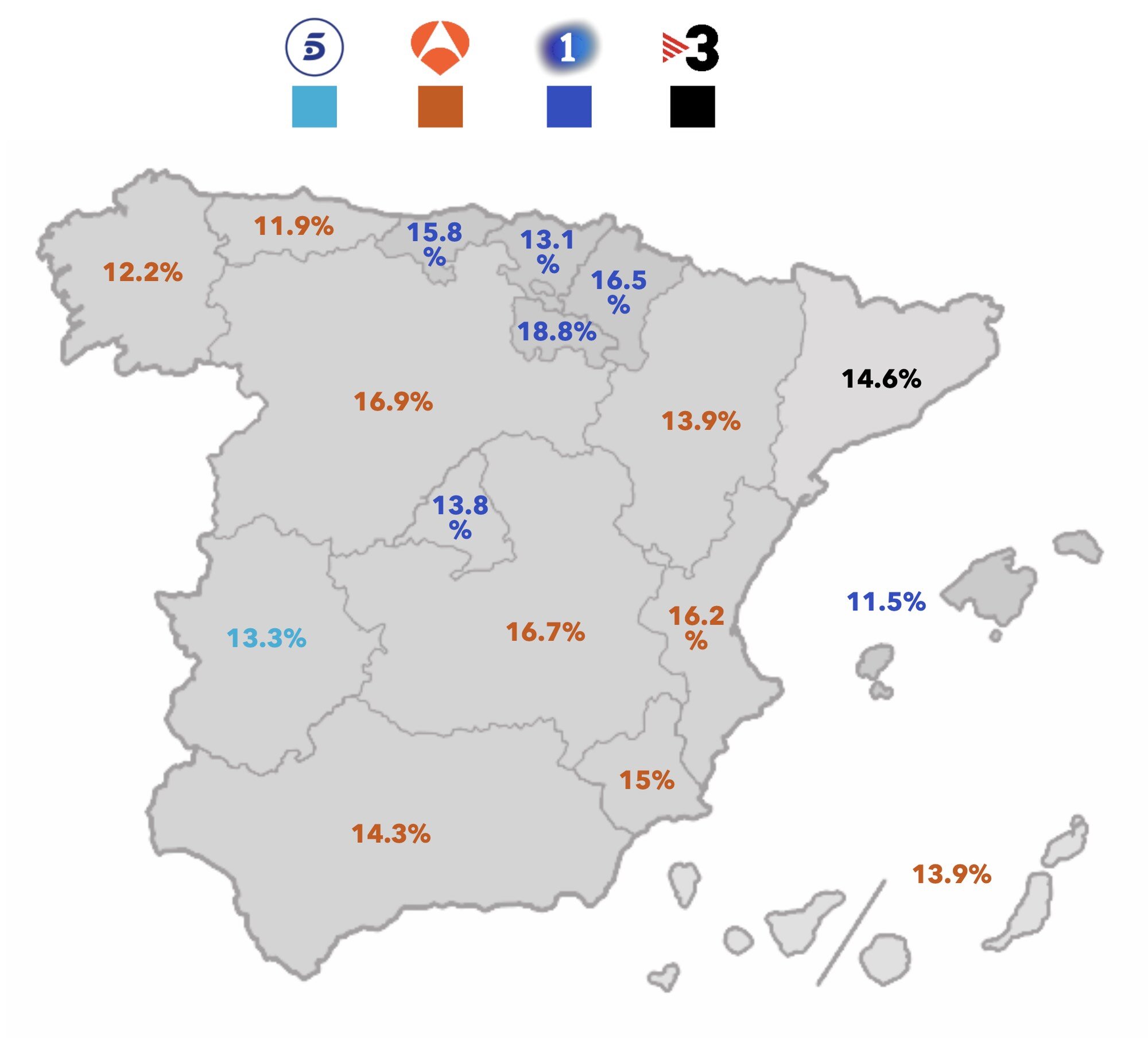 Liderazgo por ámbitos durante septiembre de 2025