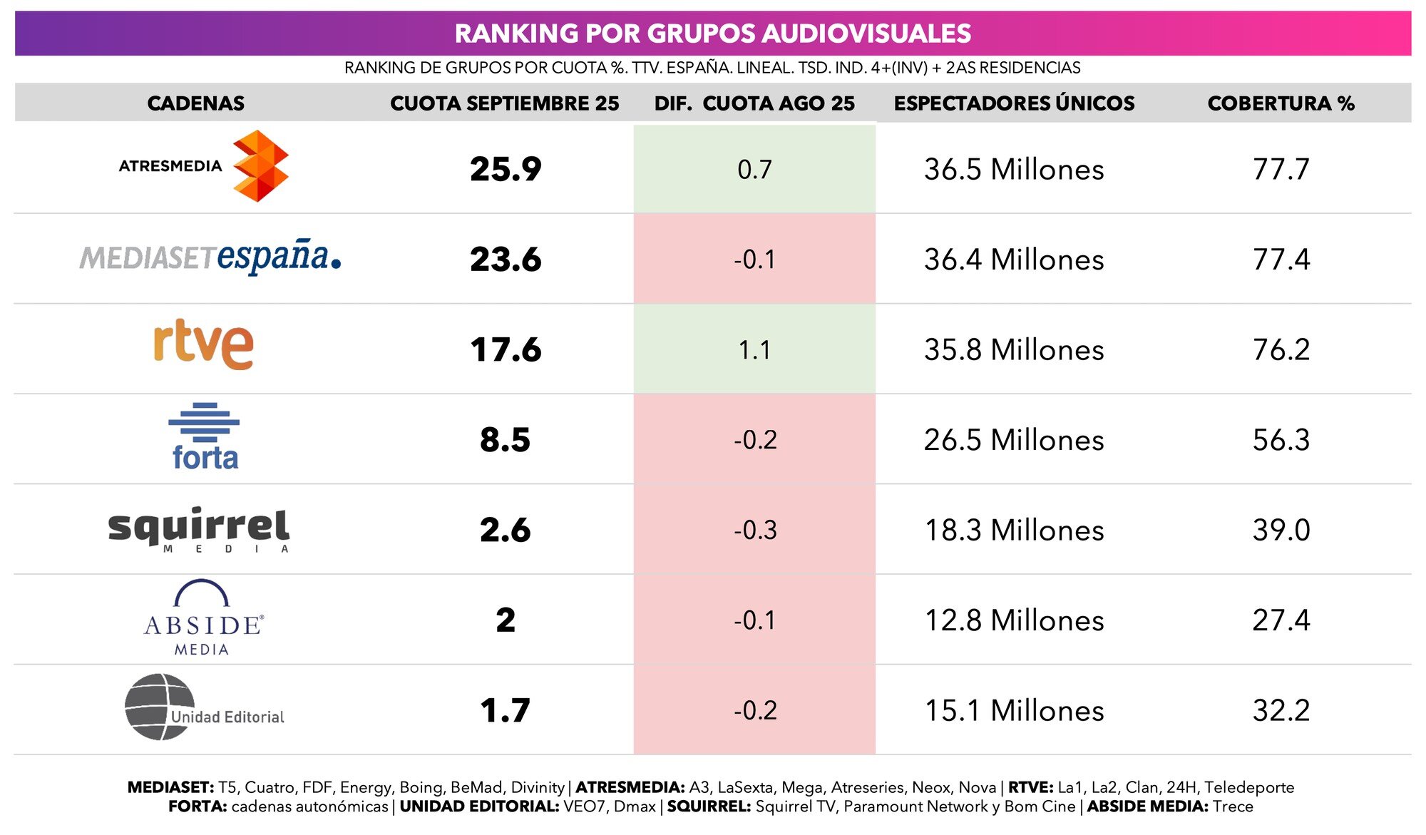 Liderazgo por grupos audiovisuales