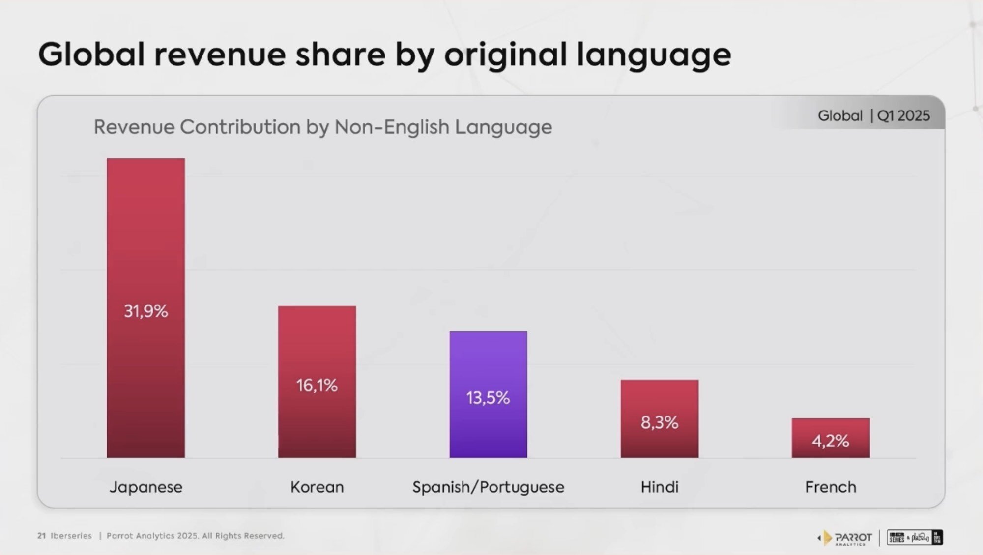 ¿Con quién competimos?