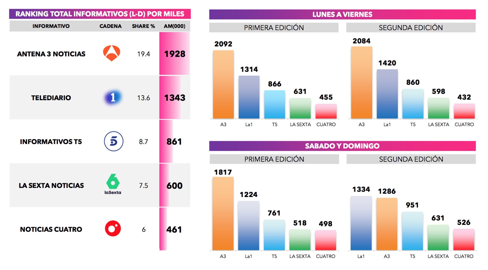 Liderazgo de servicios informativos