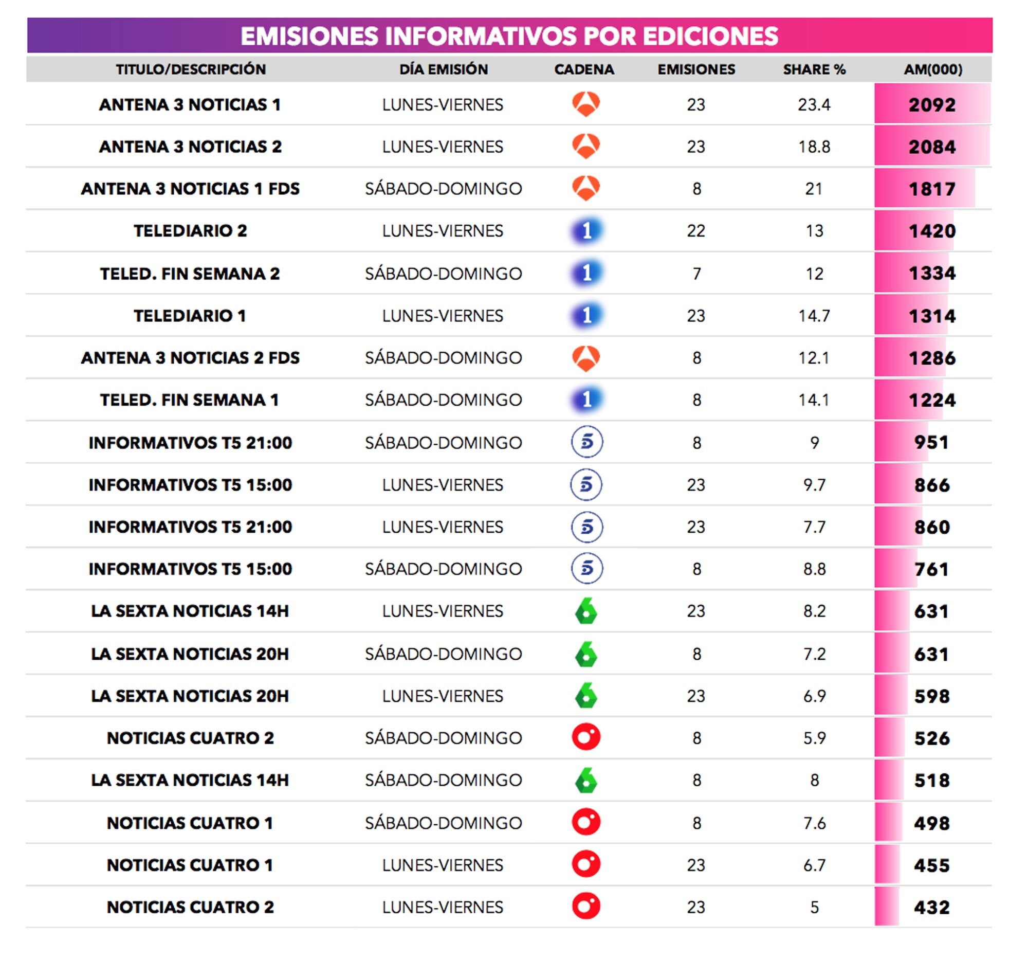 Liderazgo de emisiones informativas