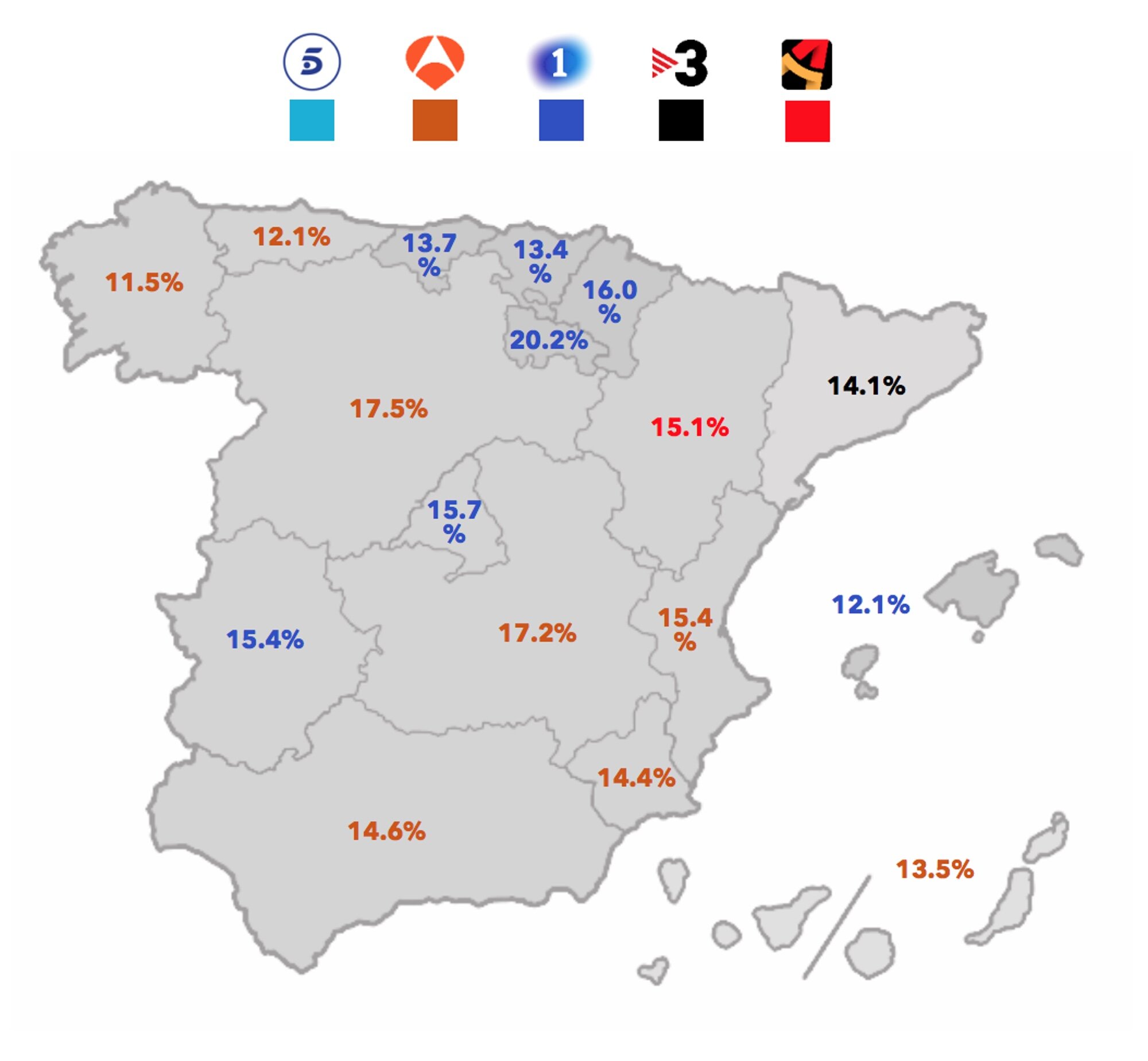 Liderazgo por ámbitos