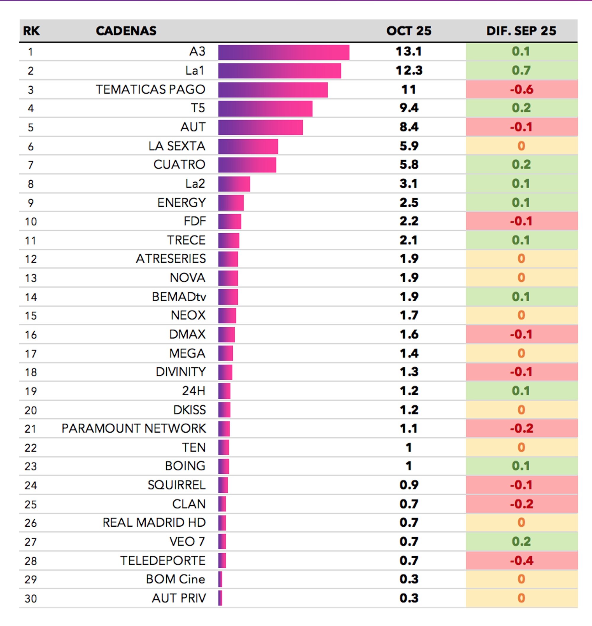 Ranking de cadenas en abierto