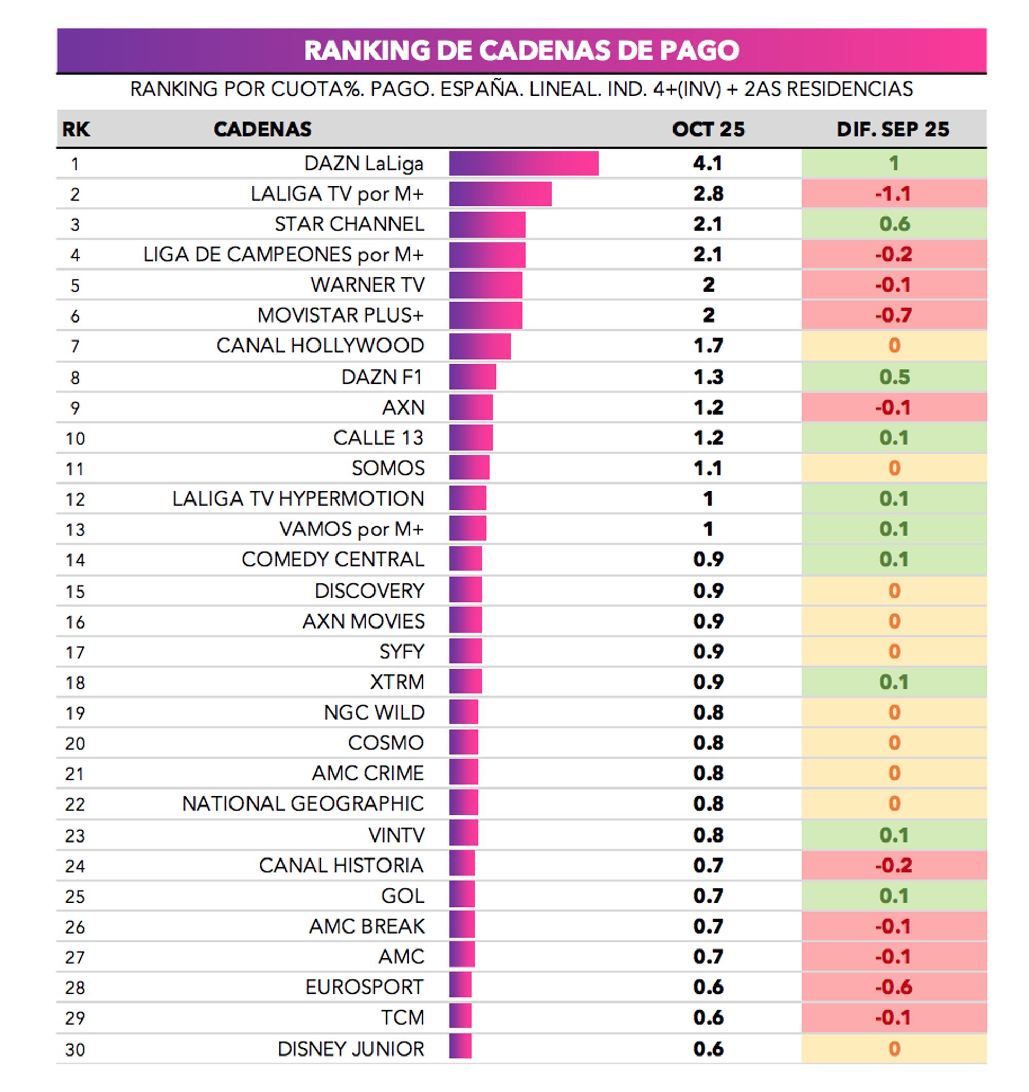 Ranking cadenas de pago