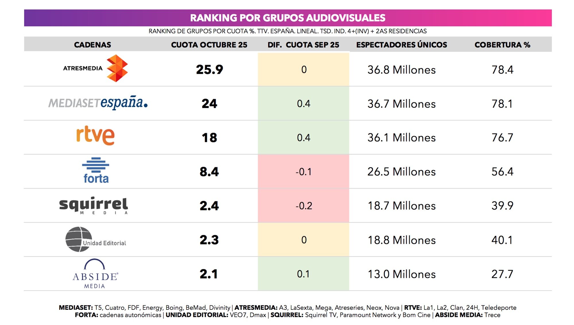 Liderazgo por grupos audiovisuales