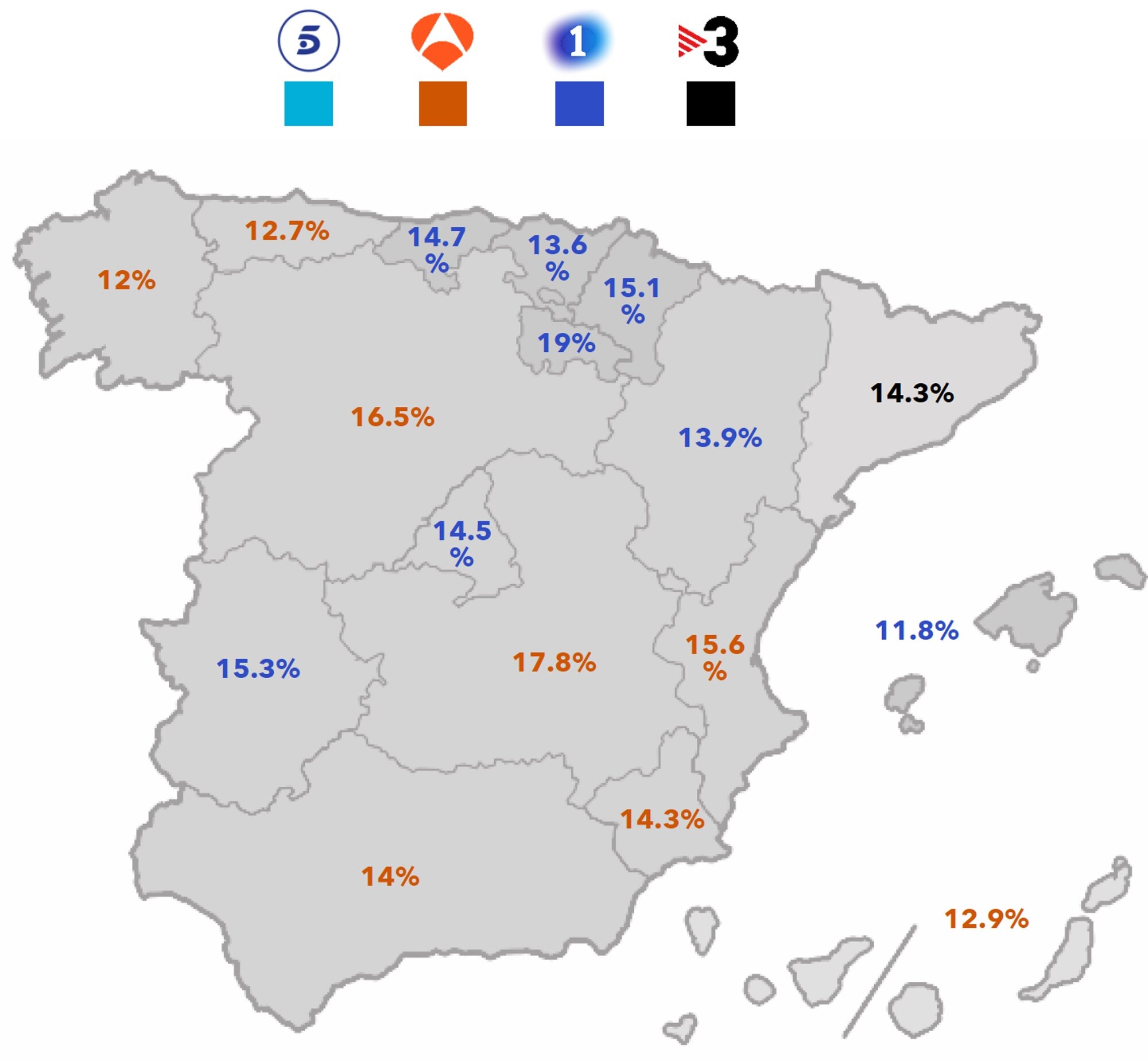 Liderazgo por ámbitos en noviembre