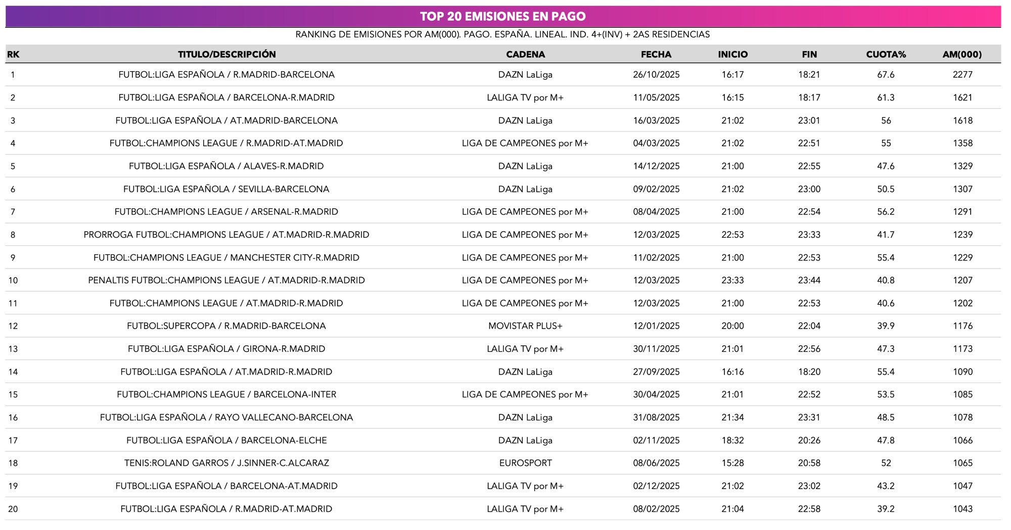 Ranking emisiones en cadenas de pago 2025