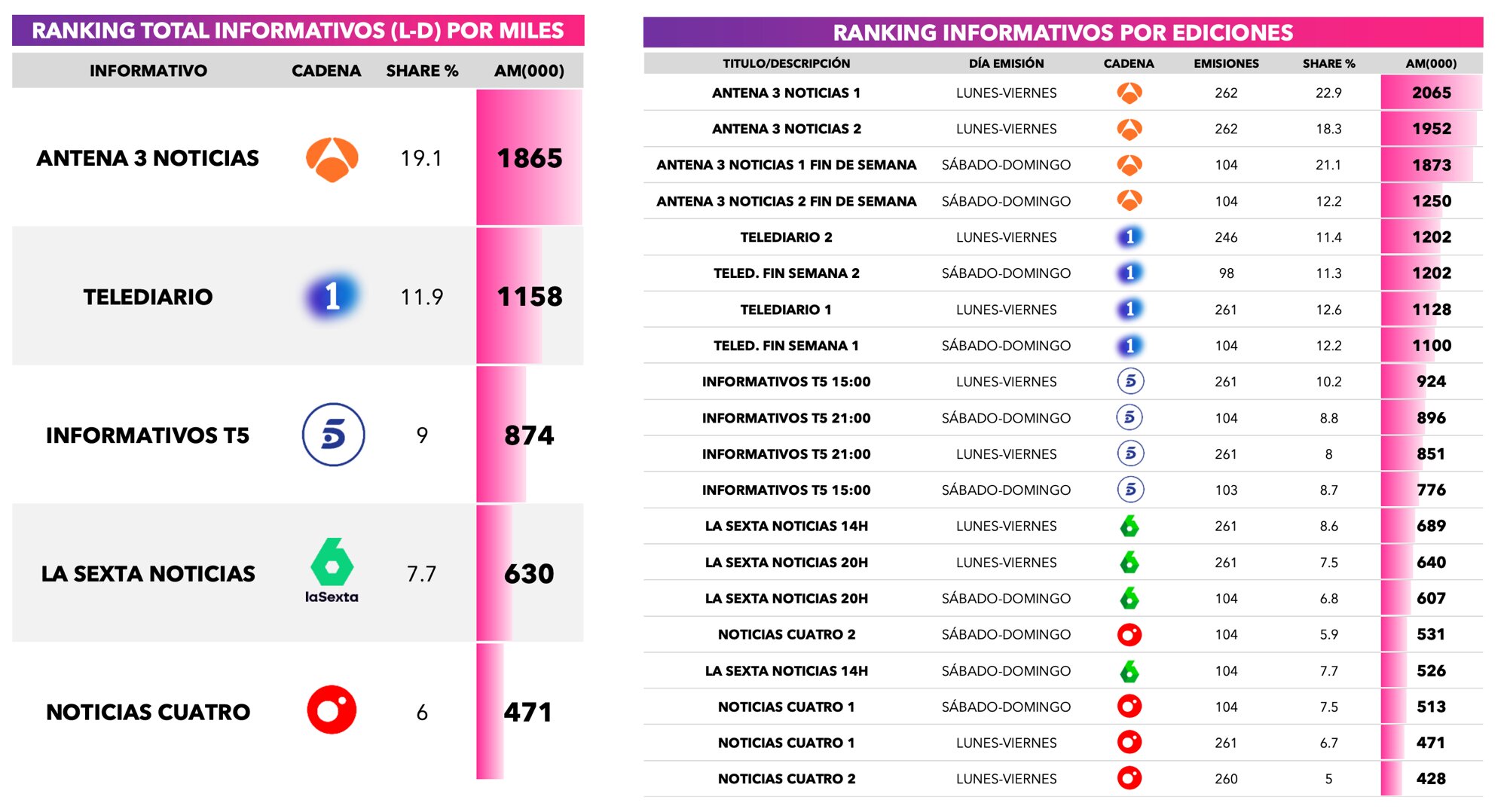 Servicios informativos en 2025