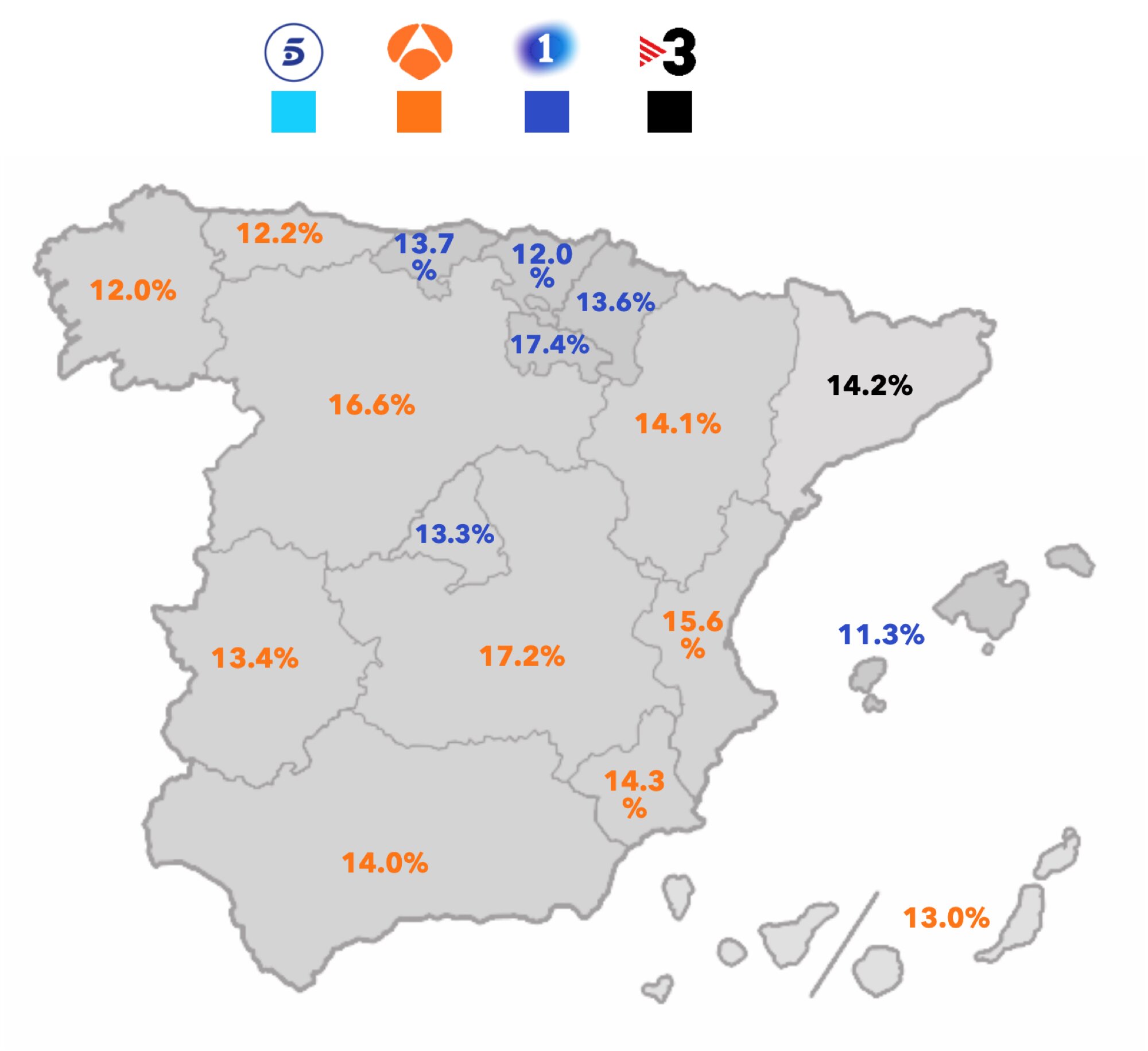 Liderazgo por ámbitos en 2025