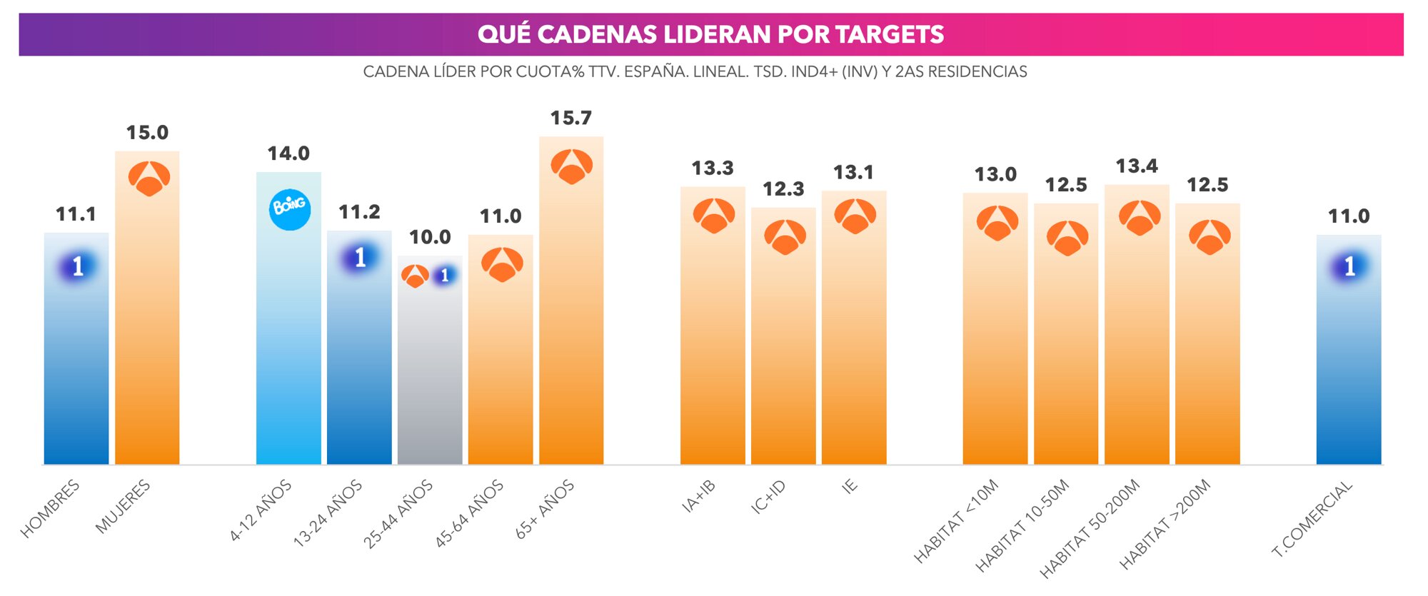 Liderazgo por targets en 2025