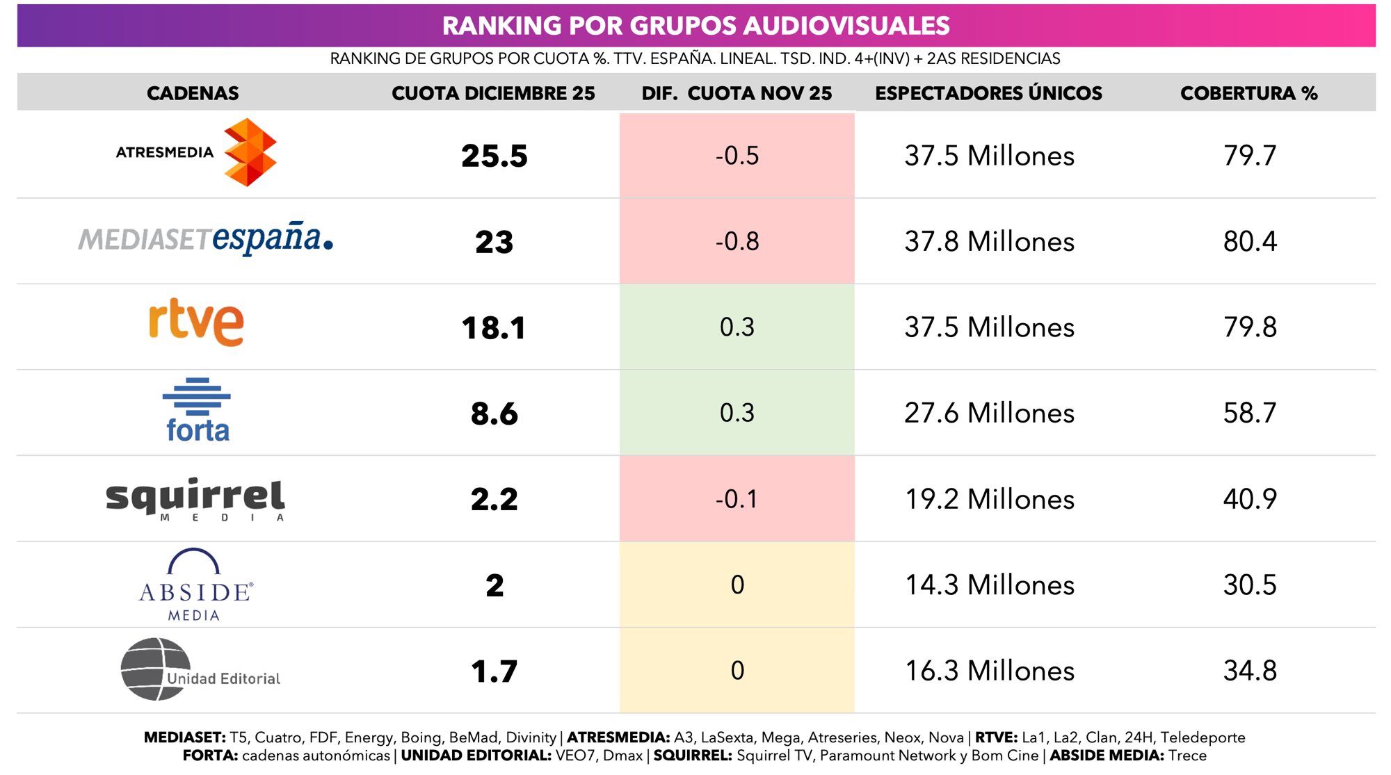 Liderazgo por grupos audiovisuales