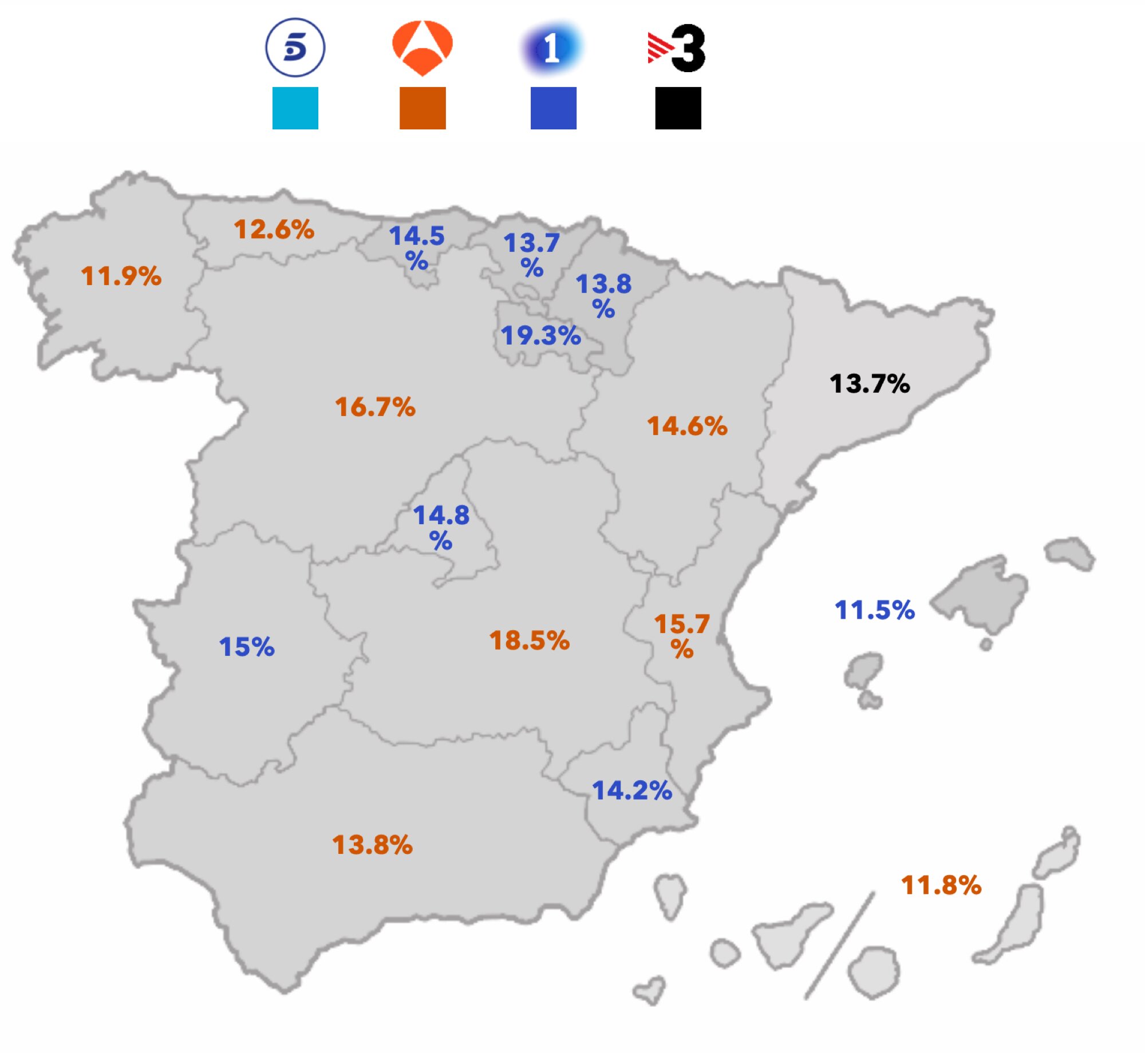 Liderazgo por ámbitos en diciembre