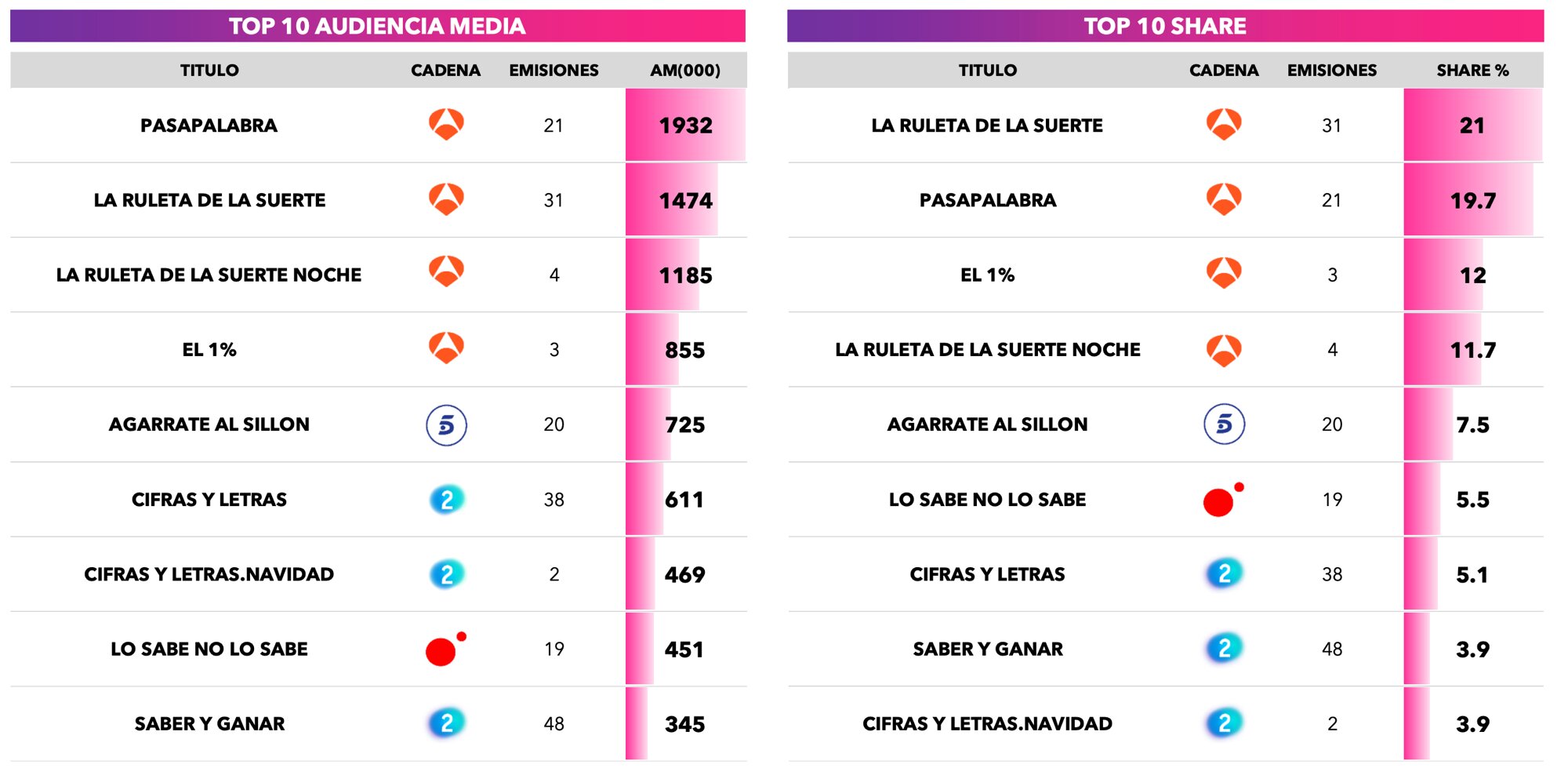 Ranking de concursos en diciembre